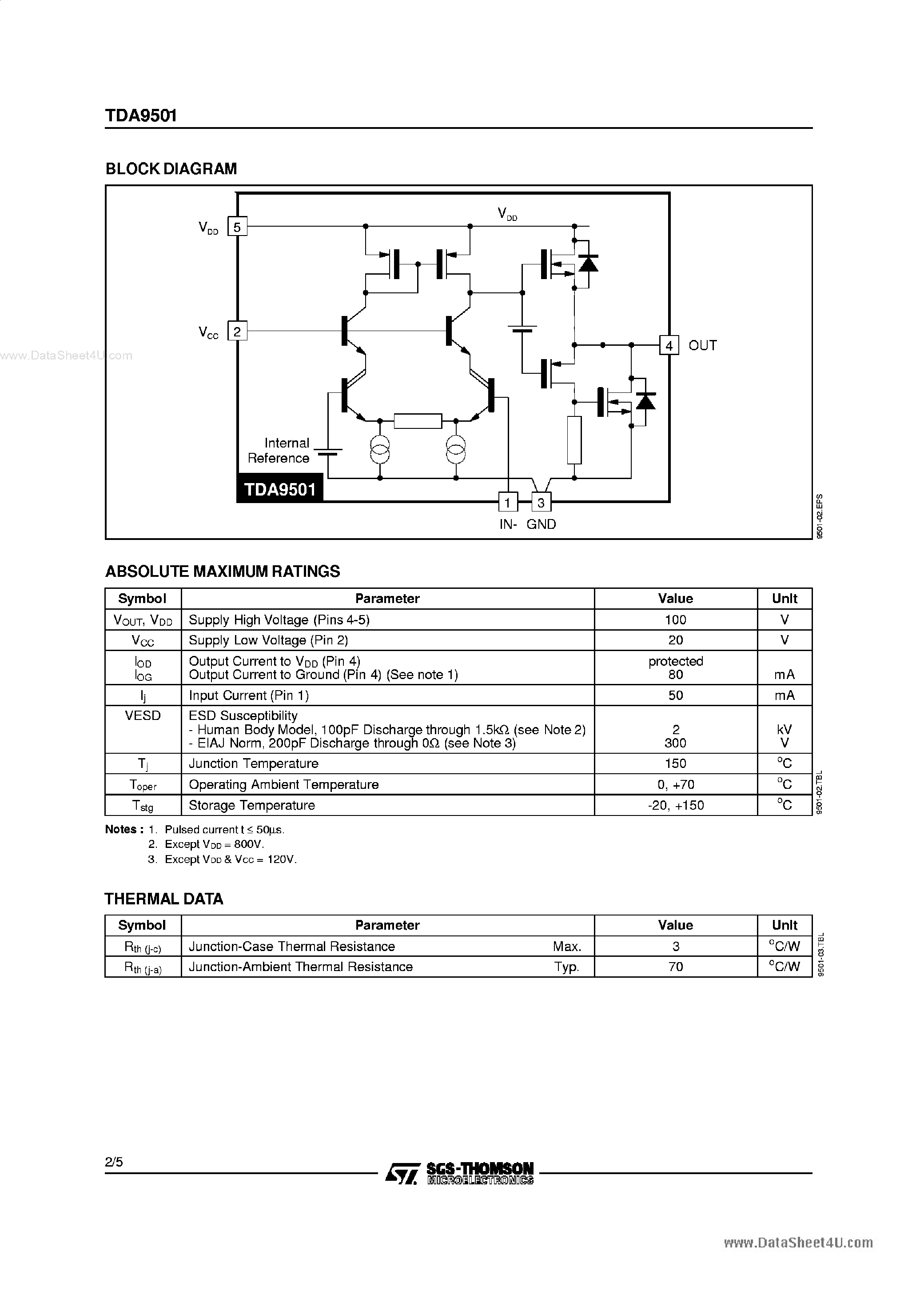 Даташит TDA9501 - AC COUPLING HIGH VOLTAGE VIDEO AMPLIFIER страница 2