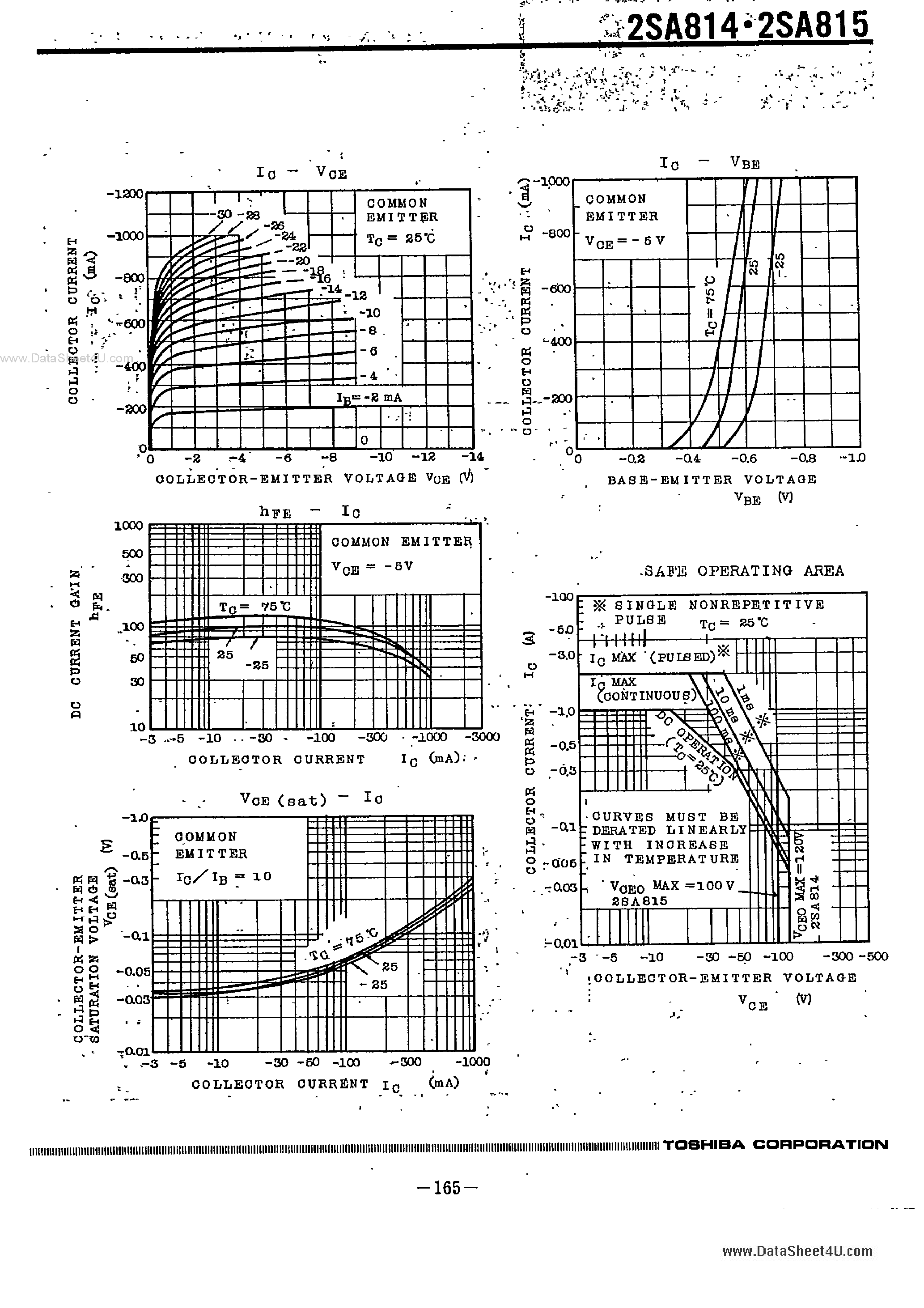 Datasheet 2SA814 - (2SA814 / 2SA815) SILICON PNP EPITAXIAL BASE MESA TYPE page 2