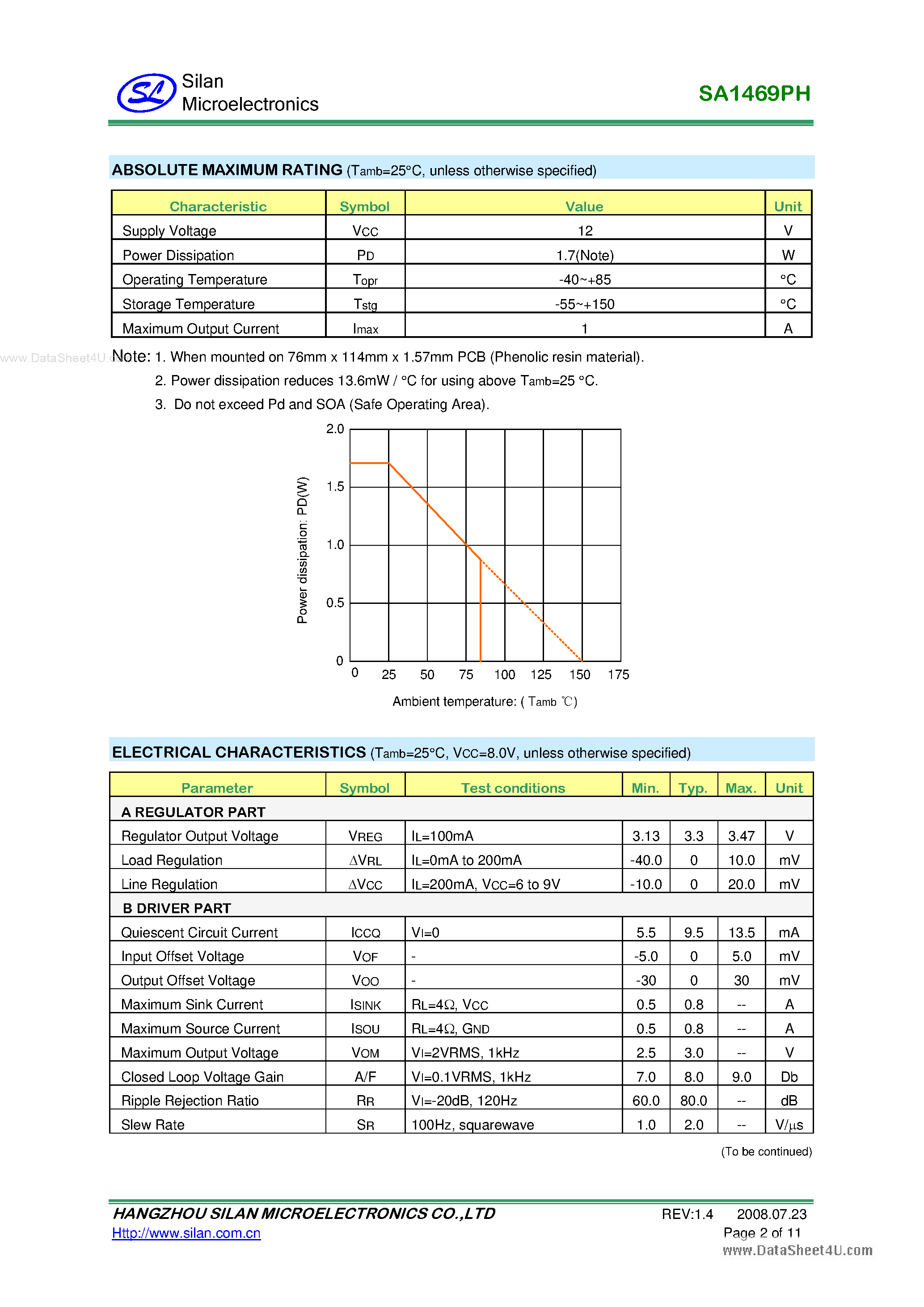 Datasheet SA1469PH - 4-Ch BTL Driver page 2