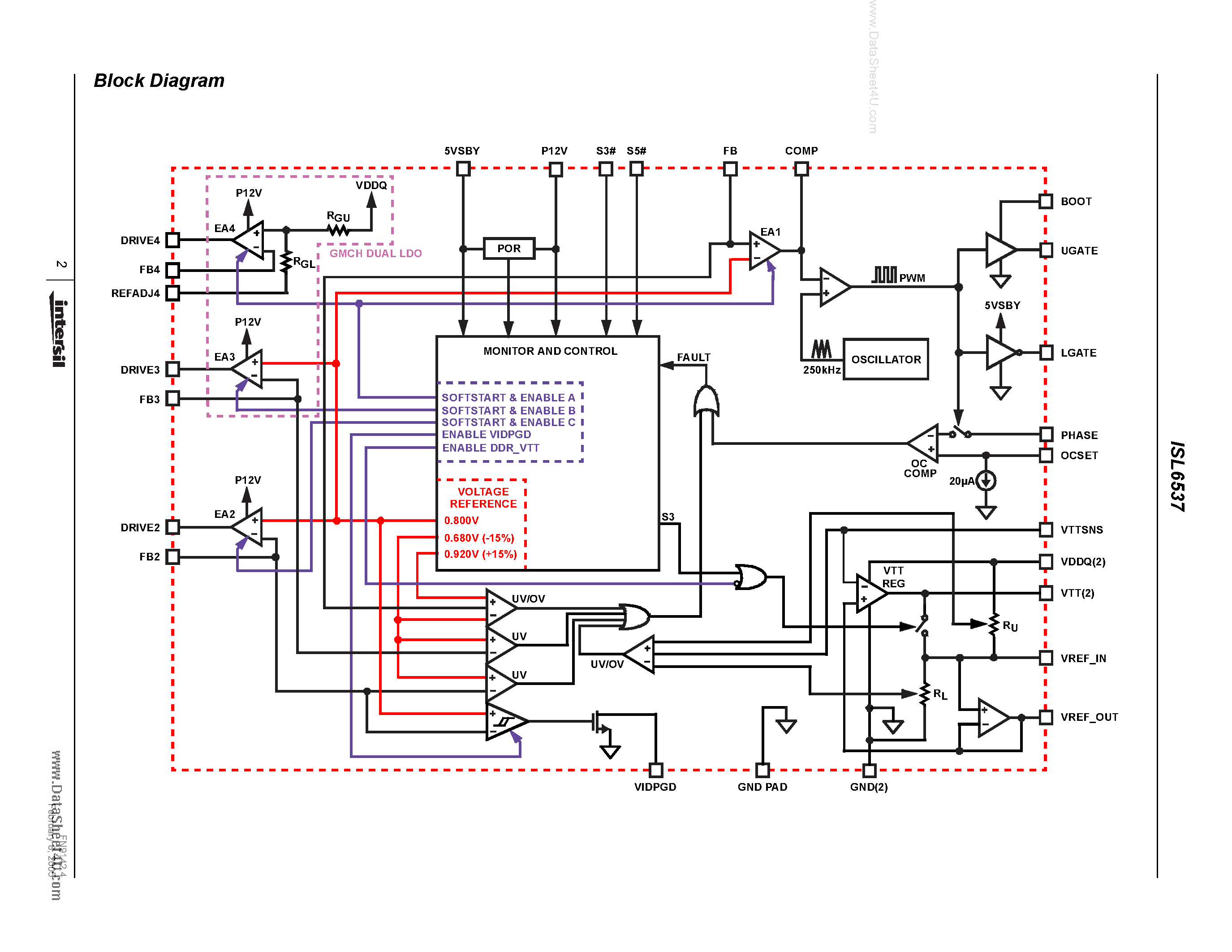 Datasheet ISL6537 - ACPI Regulator/Controller page 2