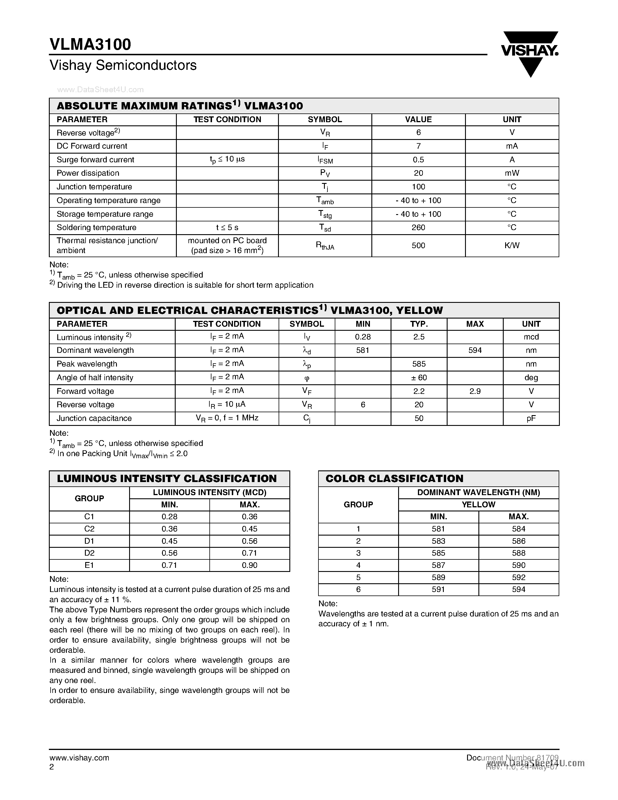 Даташит VLMA3100 - Low Current SMD LED PLCC-2 страница 2