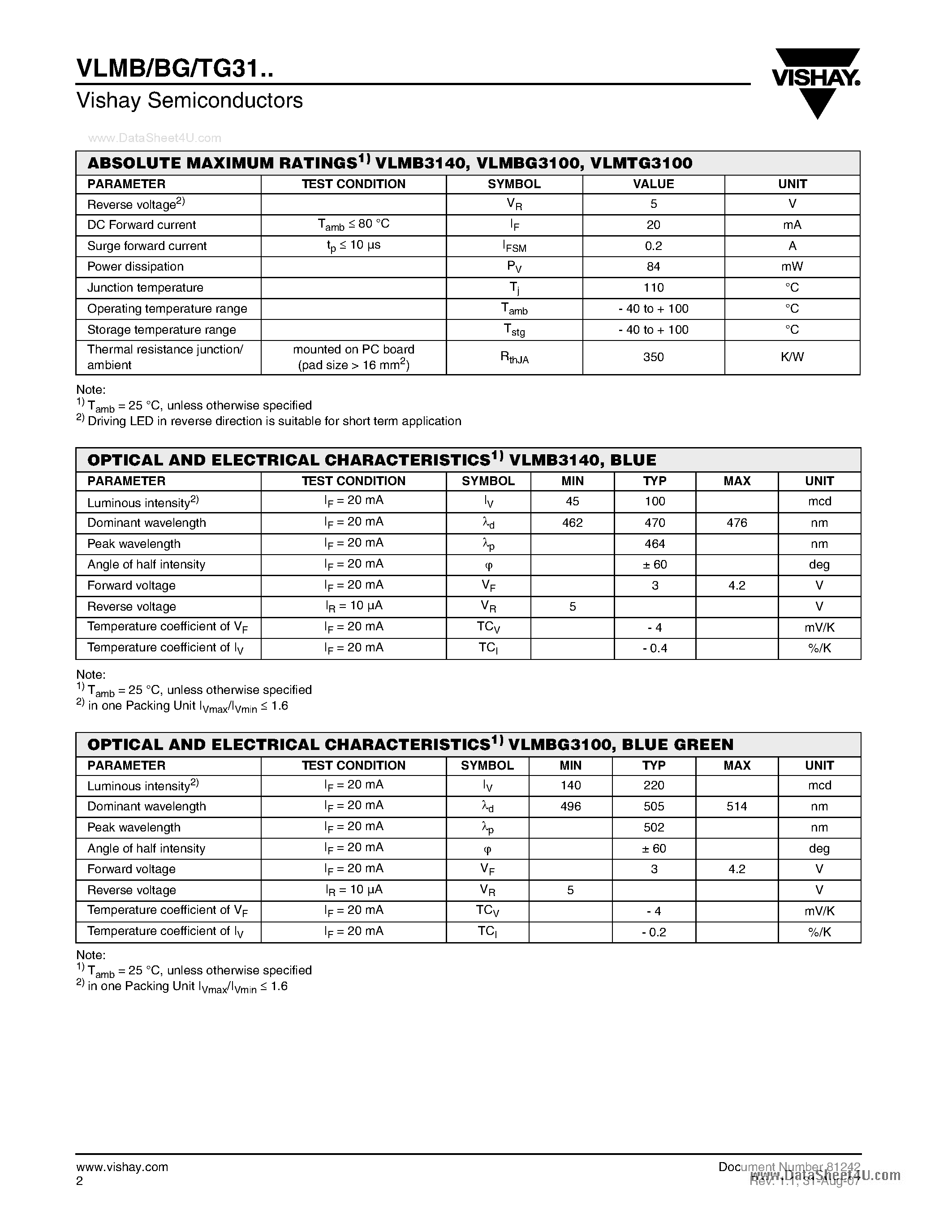 Даташит VLMB31 - Standard SMD LED PLCC-2 страница 2
