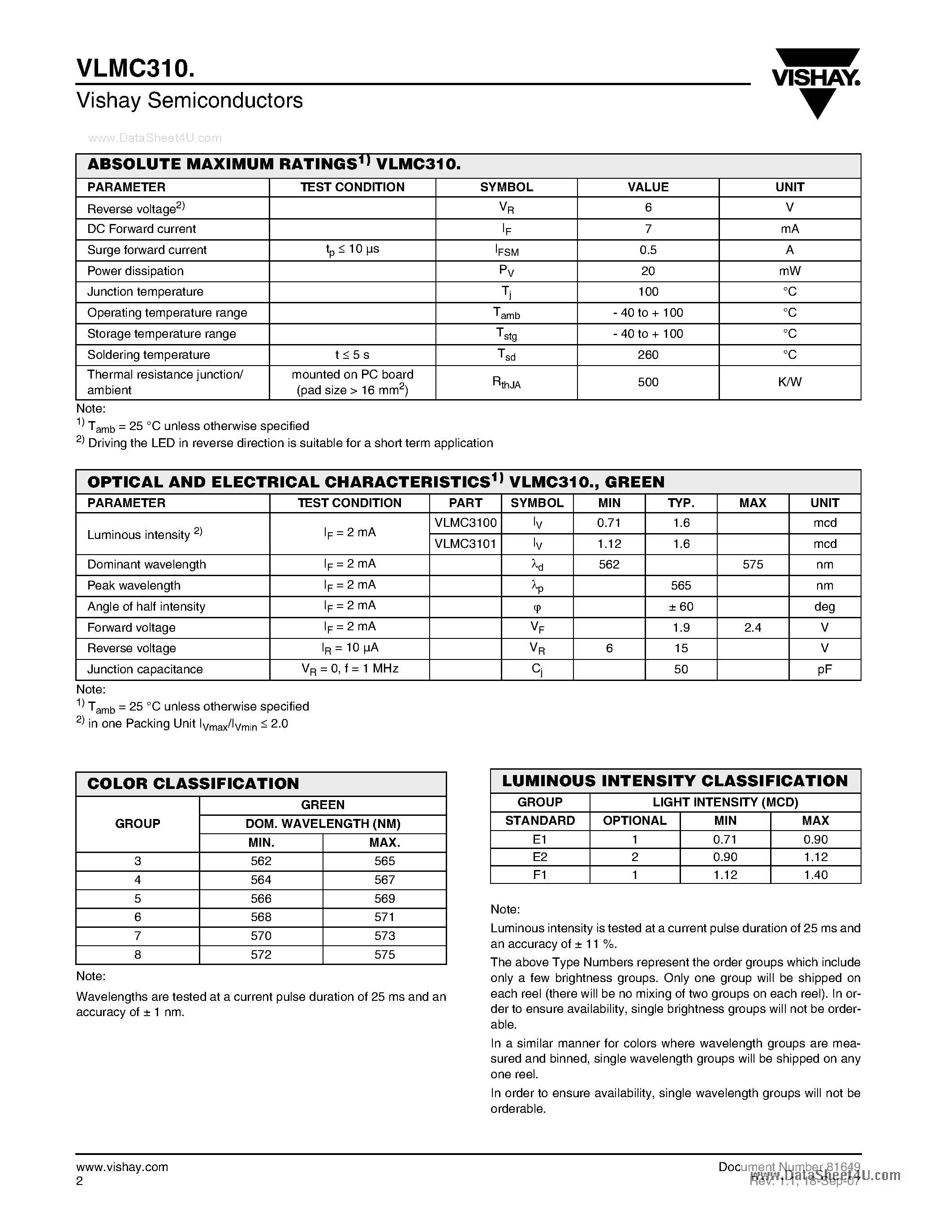 Даташит VLMC310 - Low Current SMD LED PLCC-2 страница 2