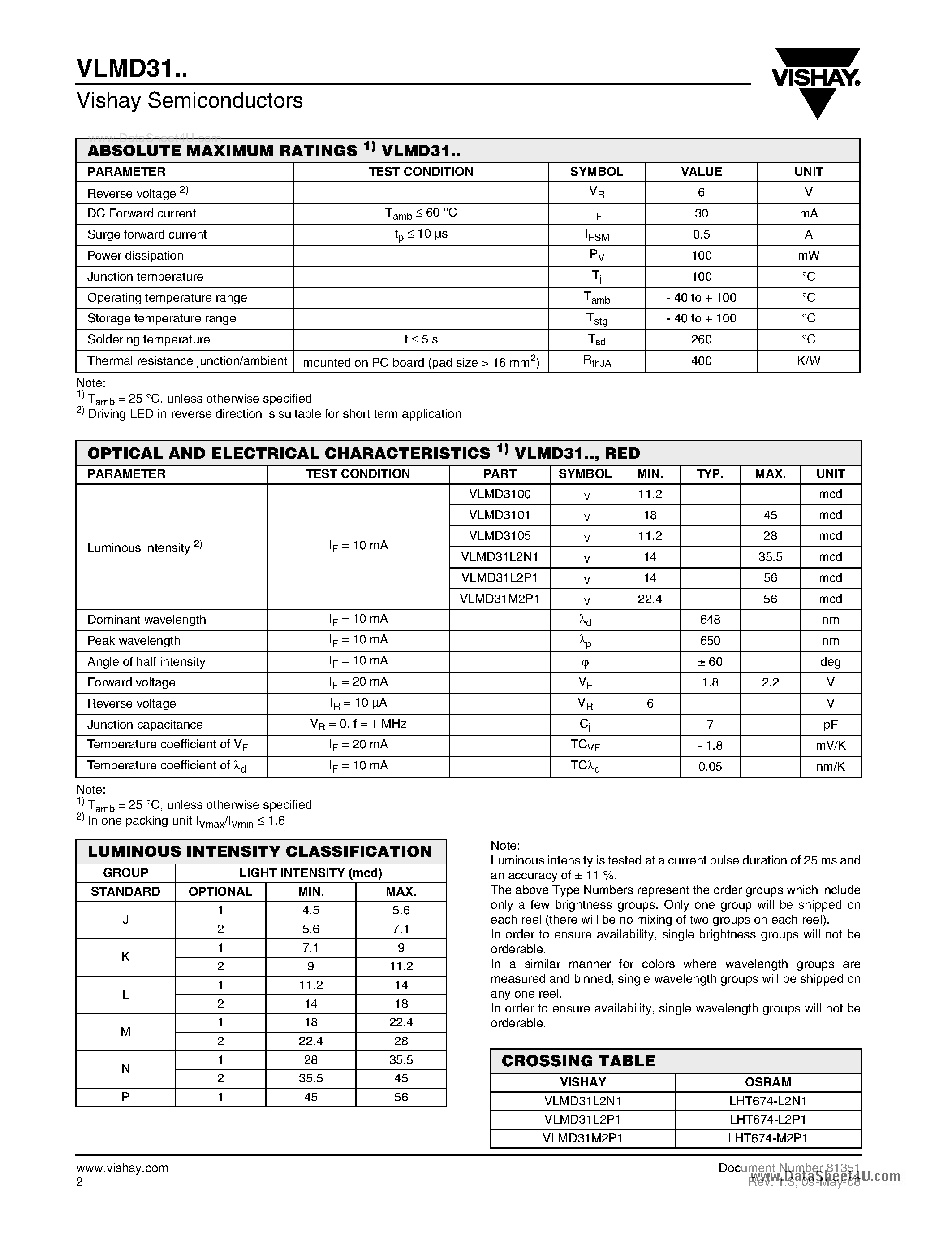 Даташит VLMD31 - Standard SMD LED PLCC-2 страница 2