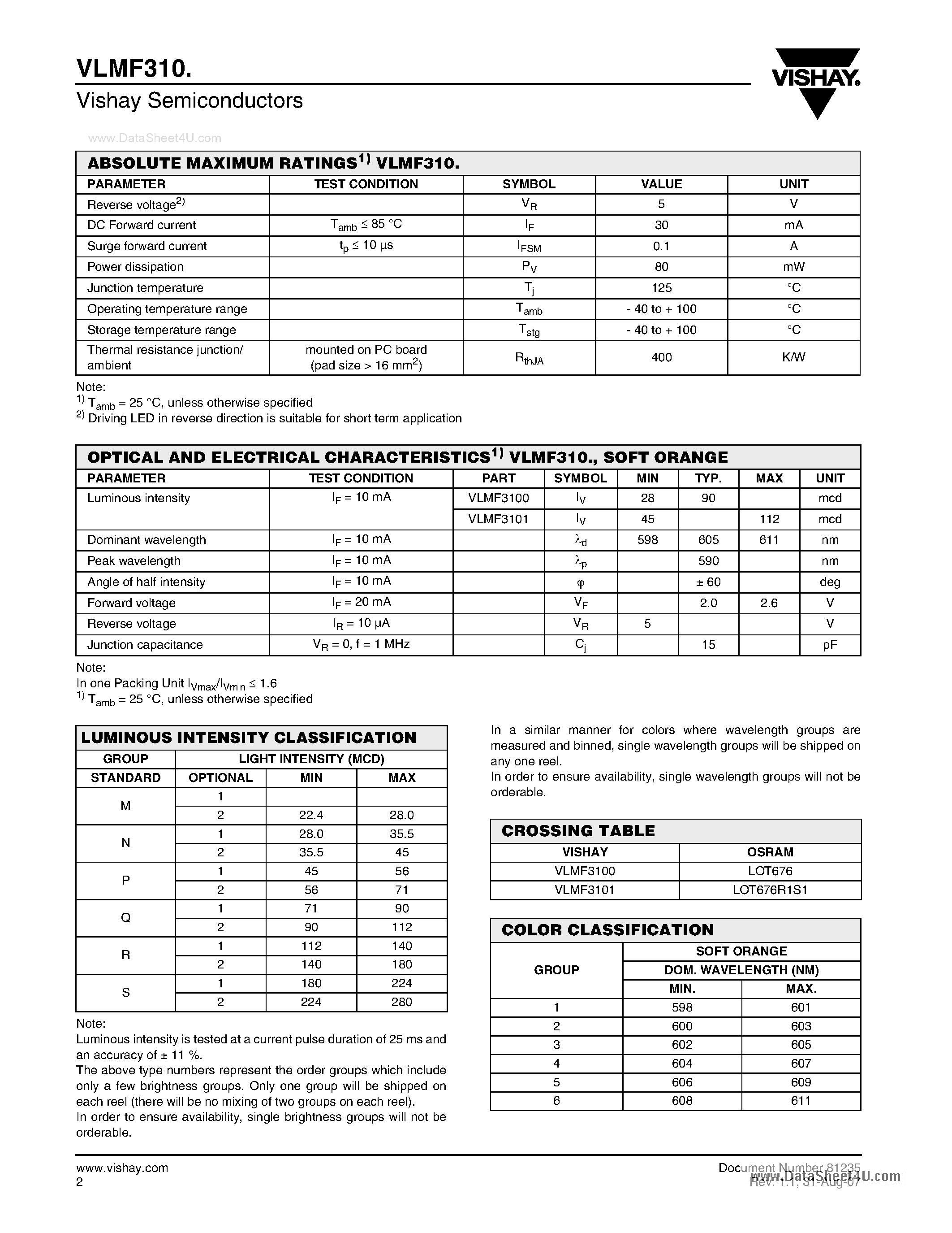 Даташит VLMF31 - Standard SMD LED PLCC-2 страница 2
