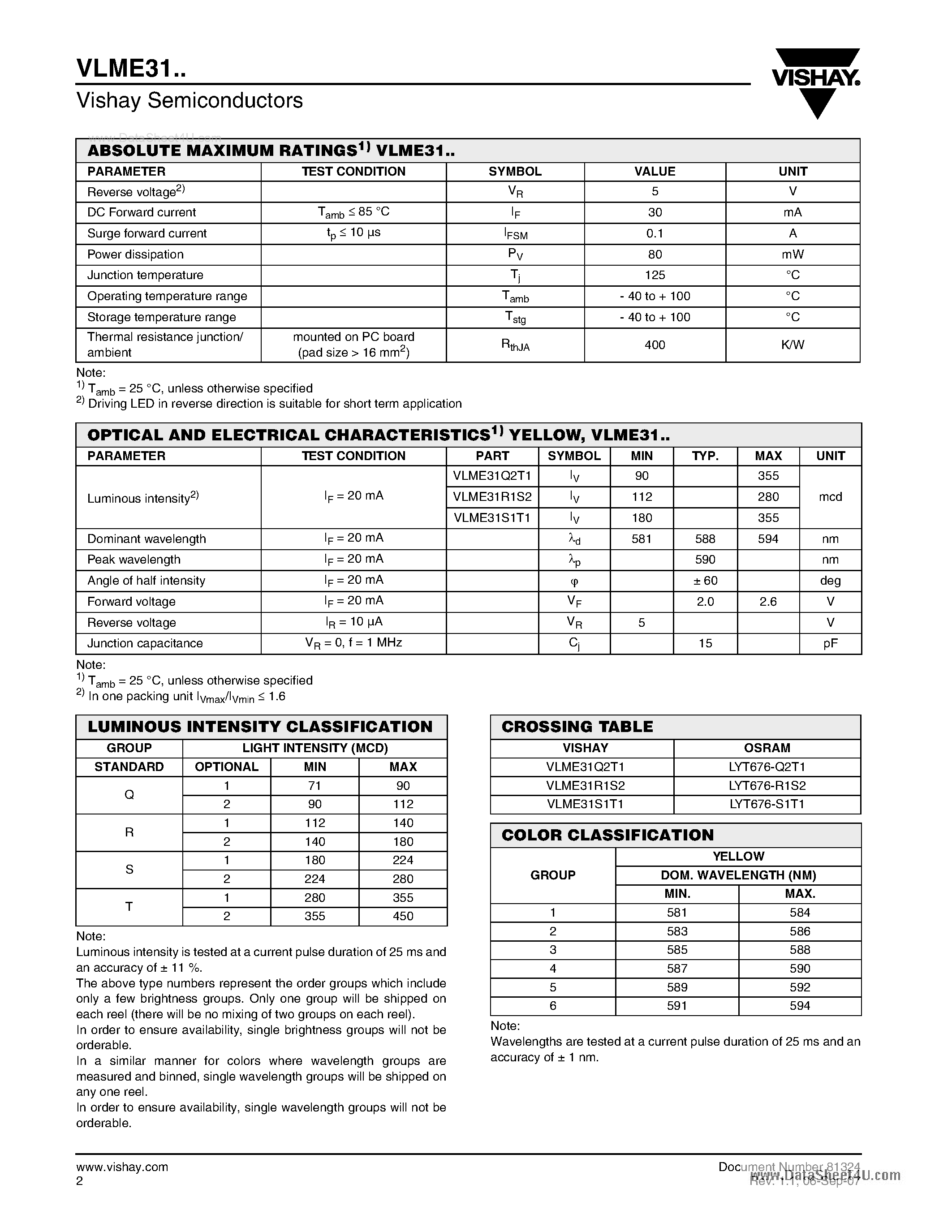 Даташит VLME31 - Standard SMD LED PLCC-2 страница 2