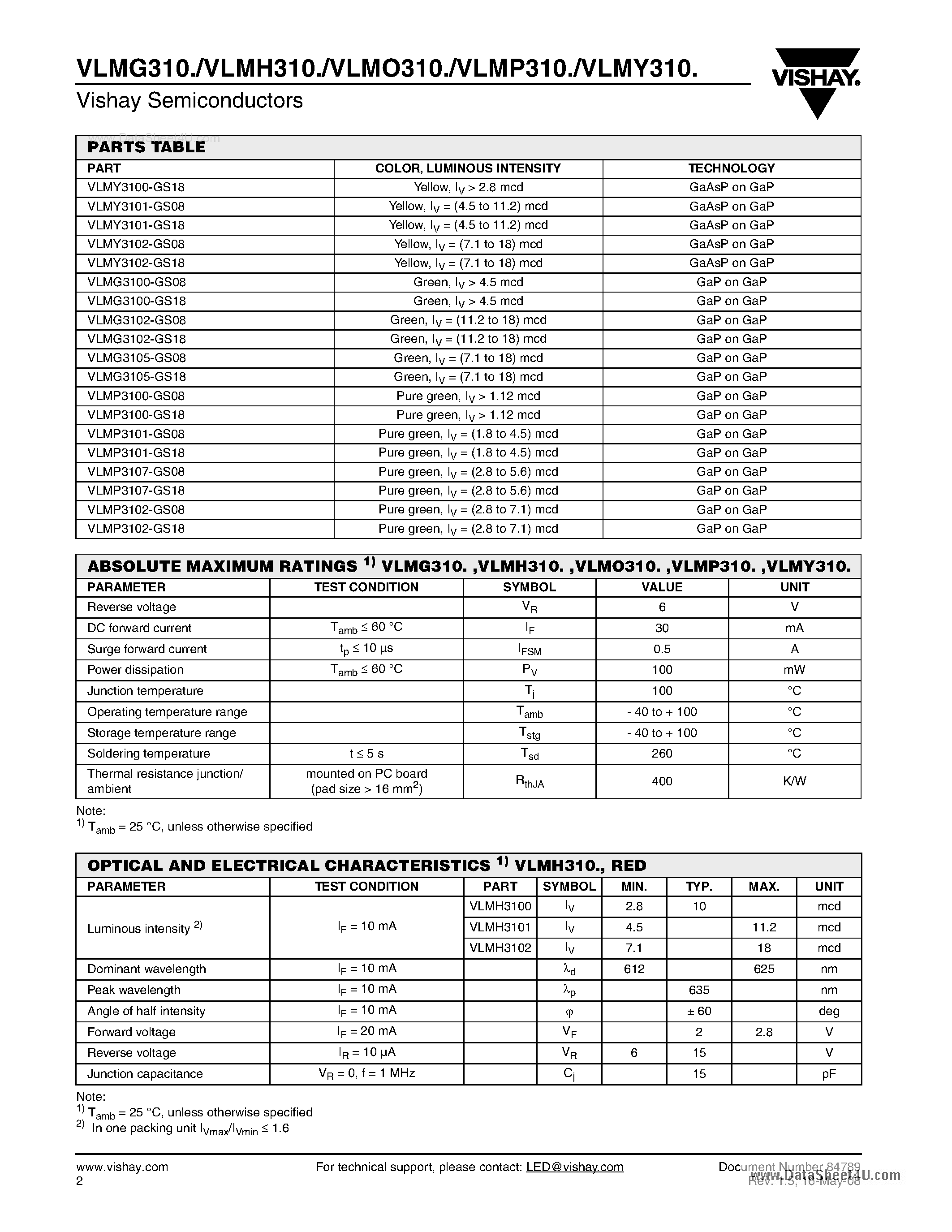 Даташит VLMG310 - (VLMx310) Standard SMD LED PLCC-2 страница 2