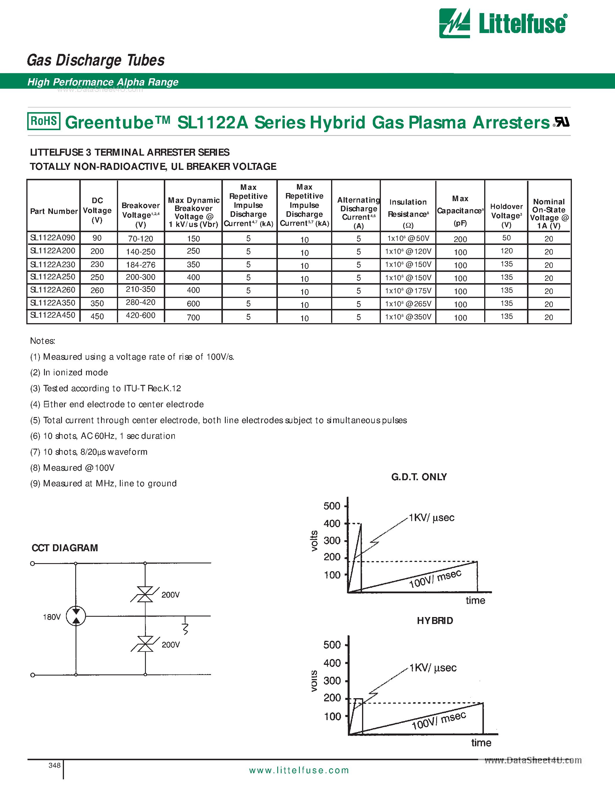 Datasheet SL1122A - Gas Discharge Tubes page 2