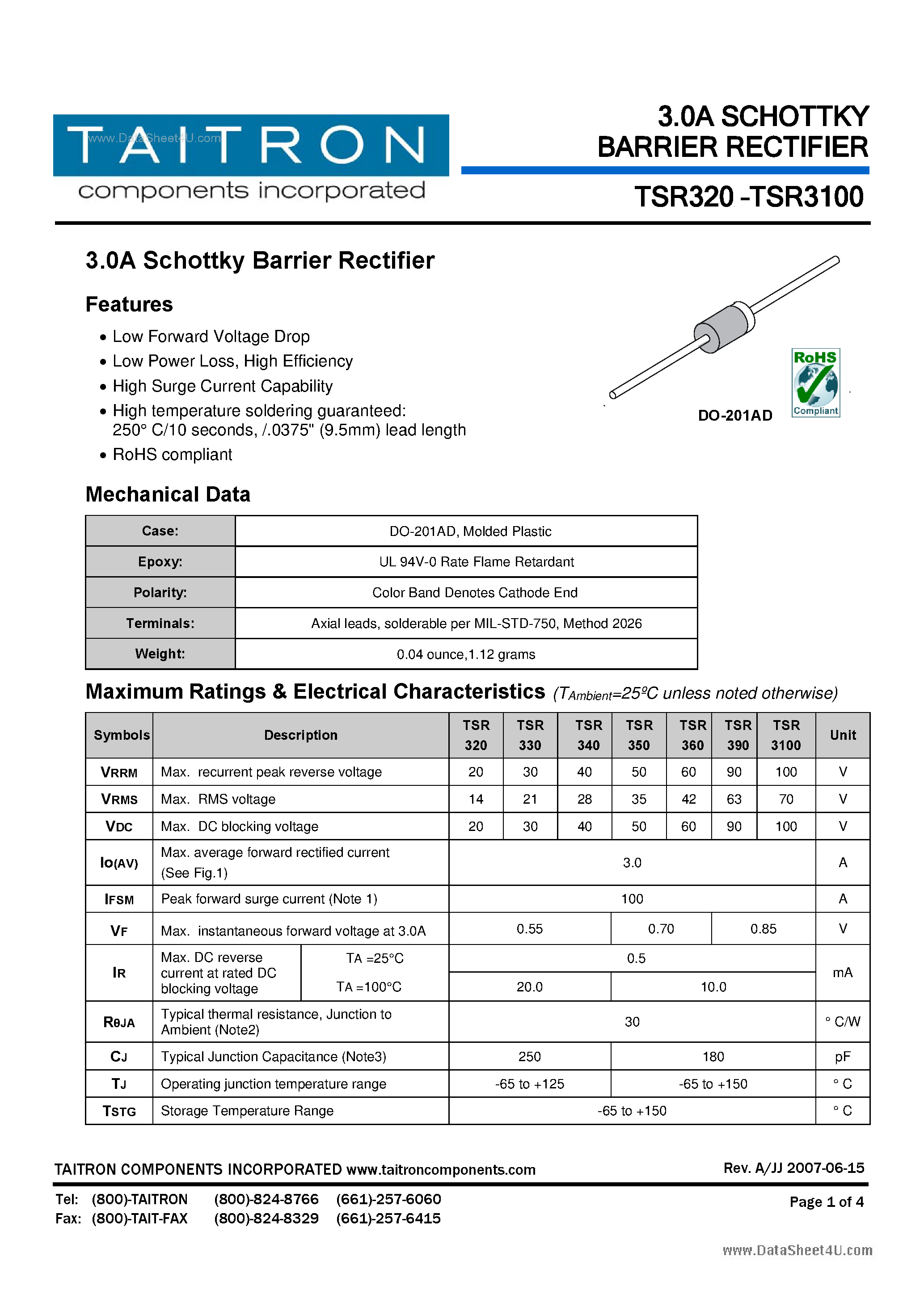 Даташит TSR3100 - (TSR320 - TSR3100) 3.0A SCHOTTKY BARRIER RECTIFIER страница 1