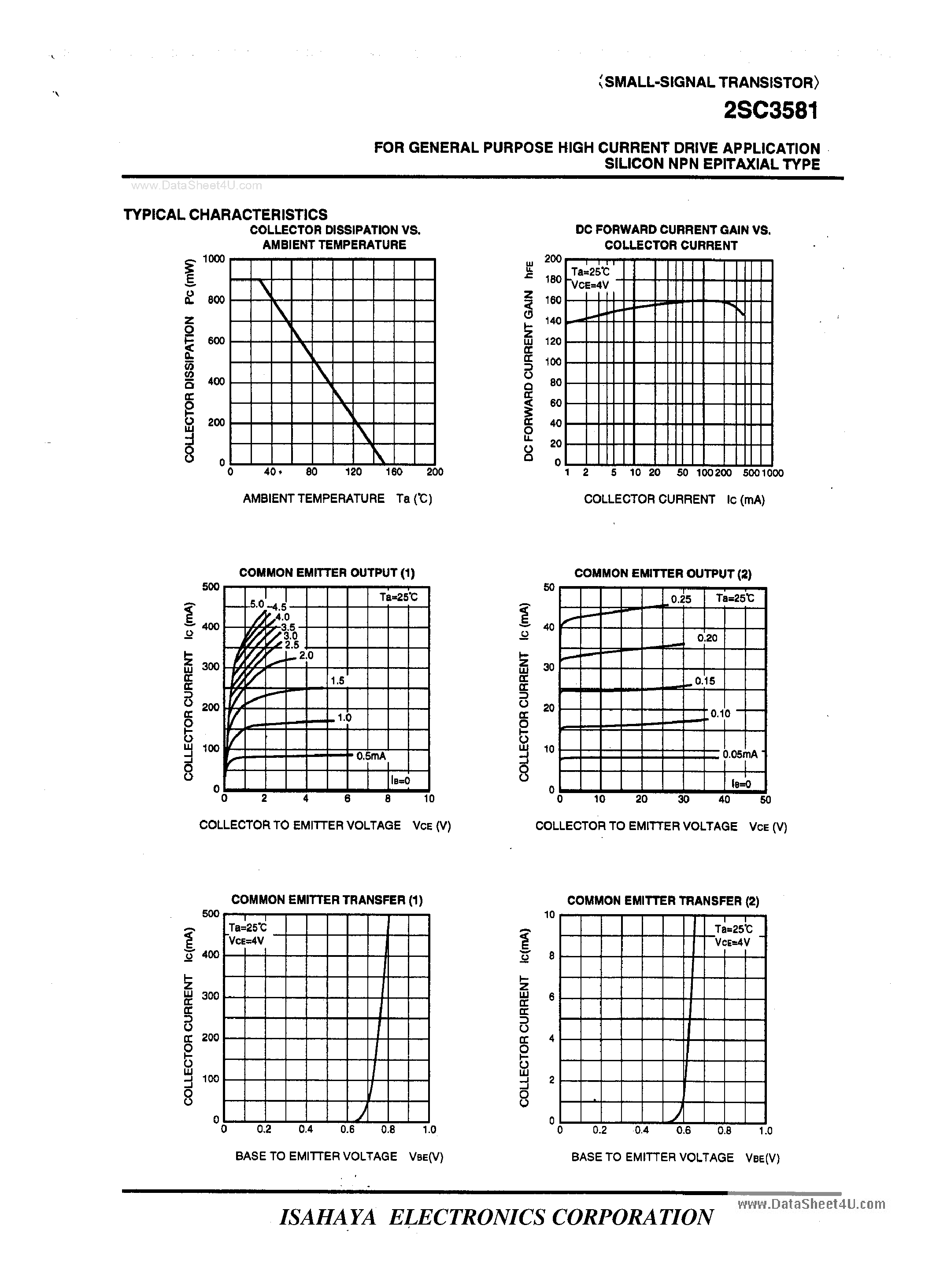 Datasheet C3581 - Search -----> 2SC3581 page 2