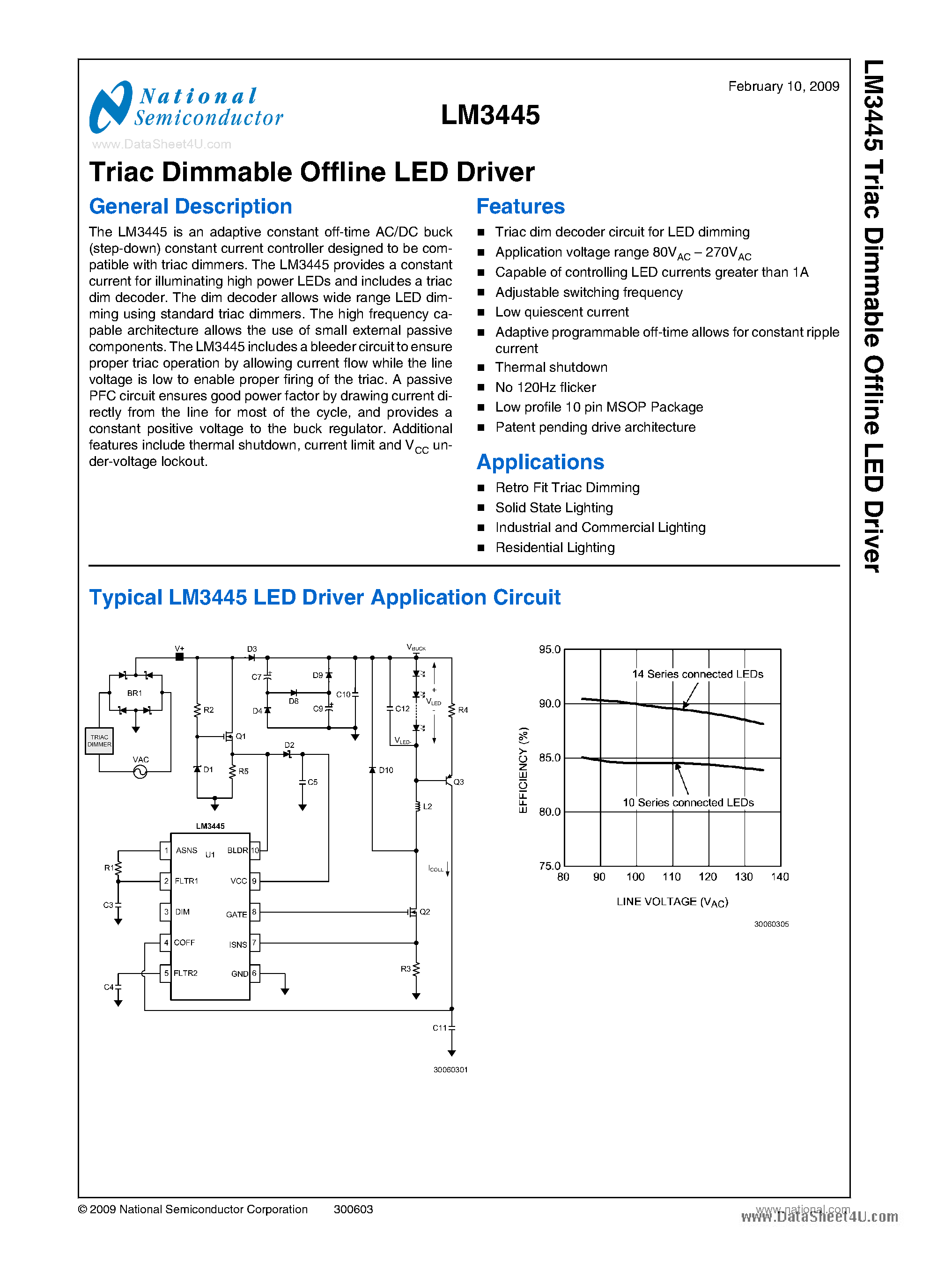 Даташит LM3445 - Triac Dimmable Offline LED Driver страница 1