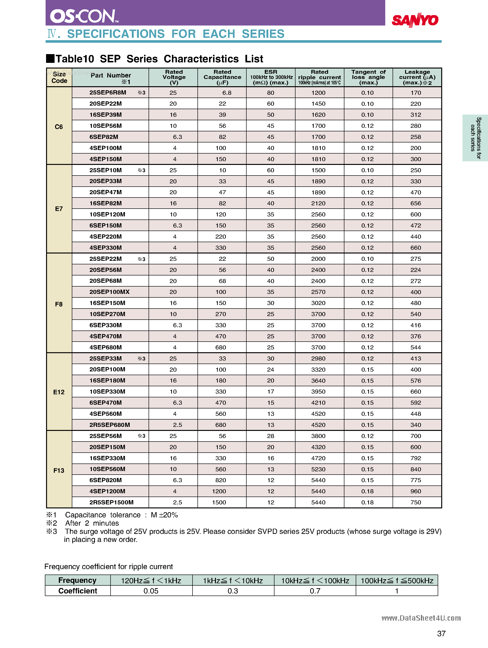 Даташит 16SEP330M - SEP Series Standard radial lead type Capacitor страница 2