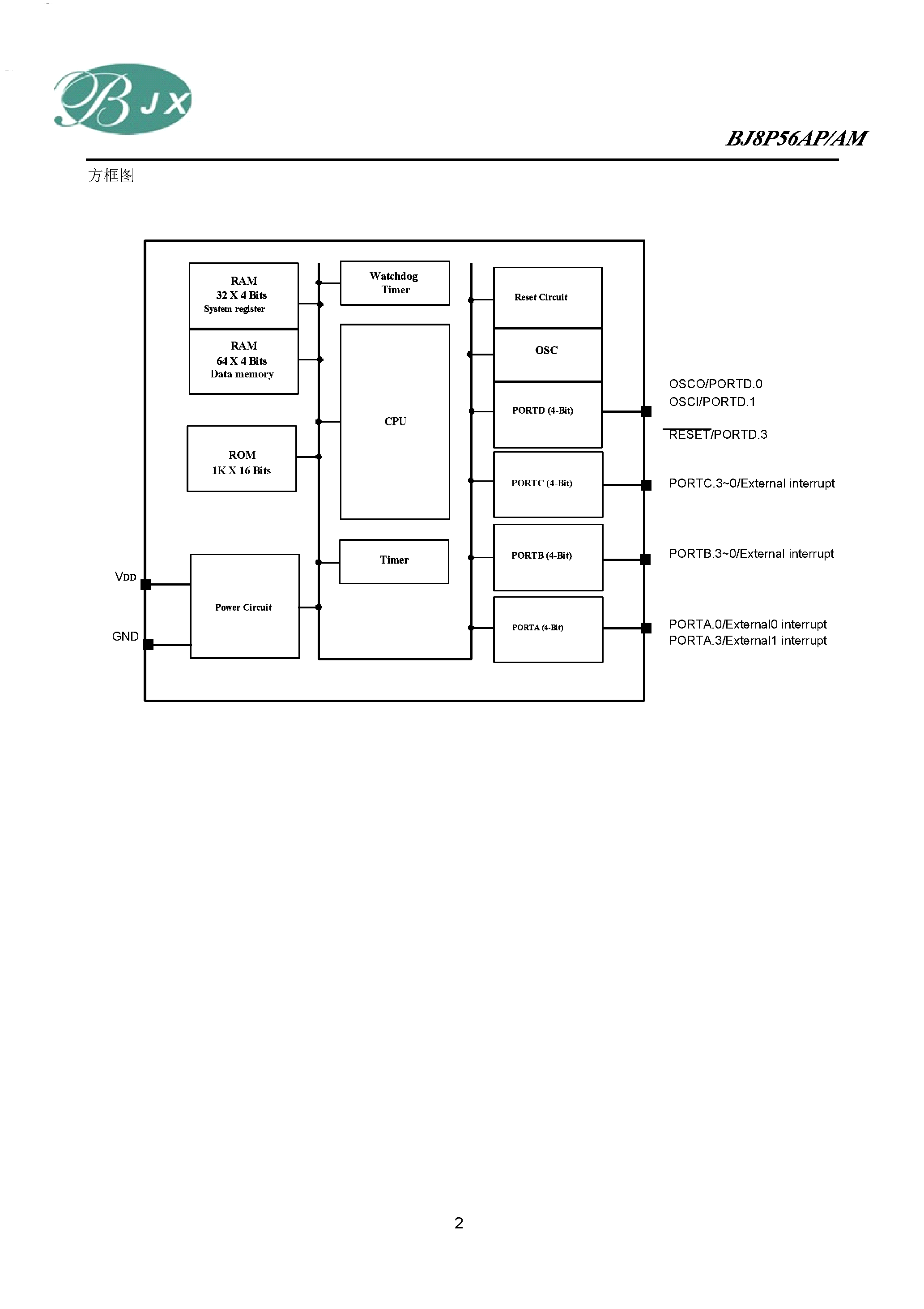 Даташит BJ8P56AM - 1K I/O страница 2