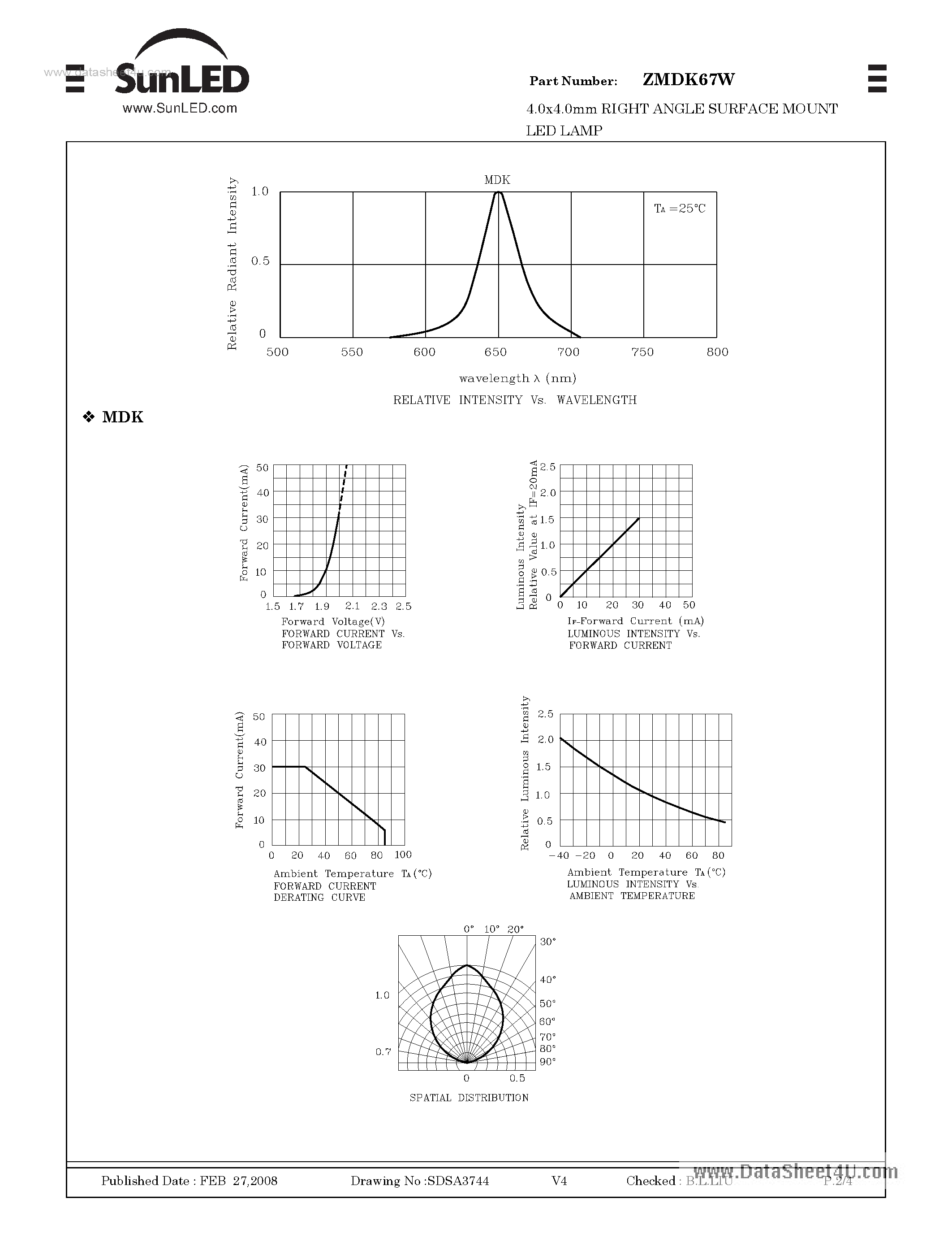 Datasheet ZMDK67W - 4.0x4.0mm RIGHT ANGLE SURFACE MOUNT LED LAMP page 2