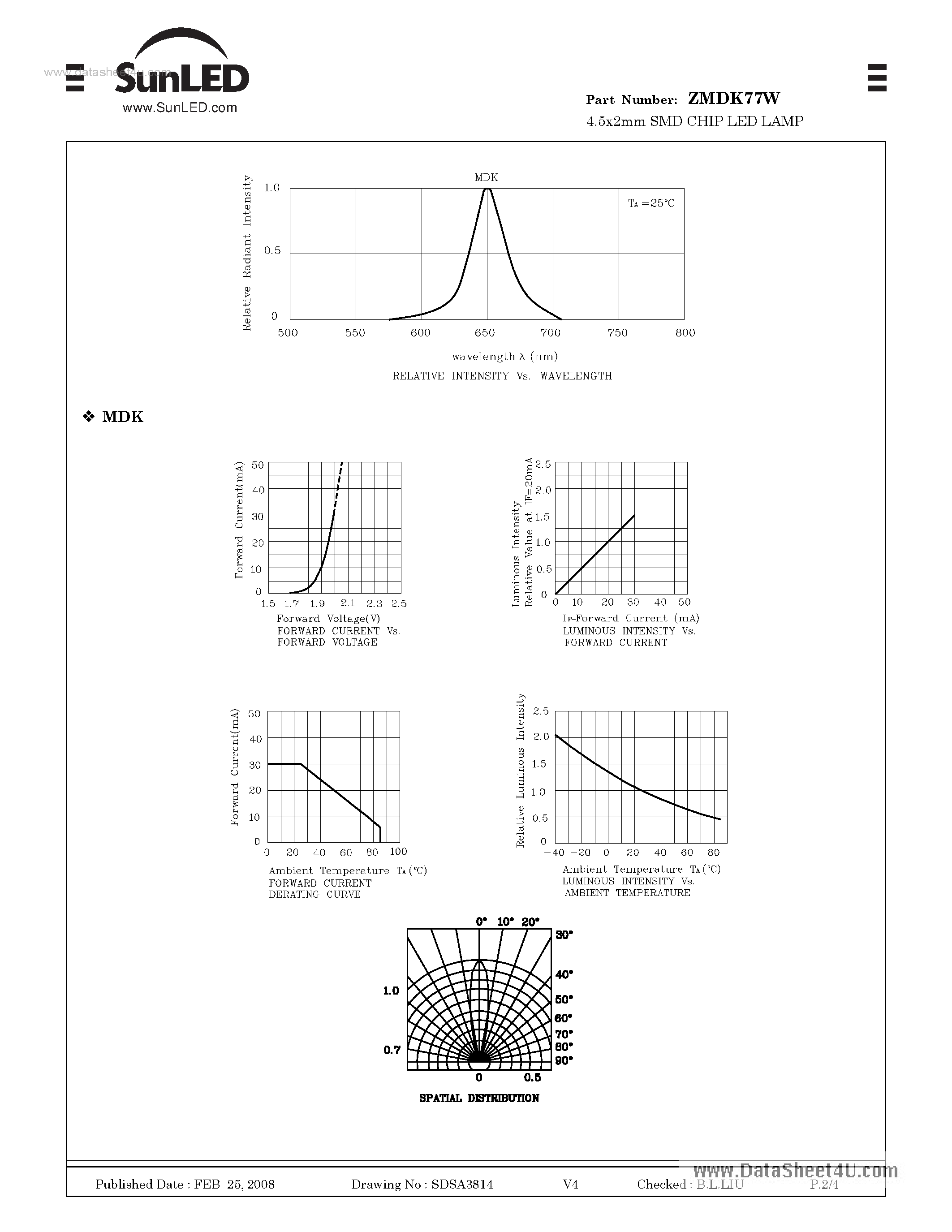 Datasheet ZMDK77W - 4.5x2mm SMD CHIP LED LAMP page 2