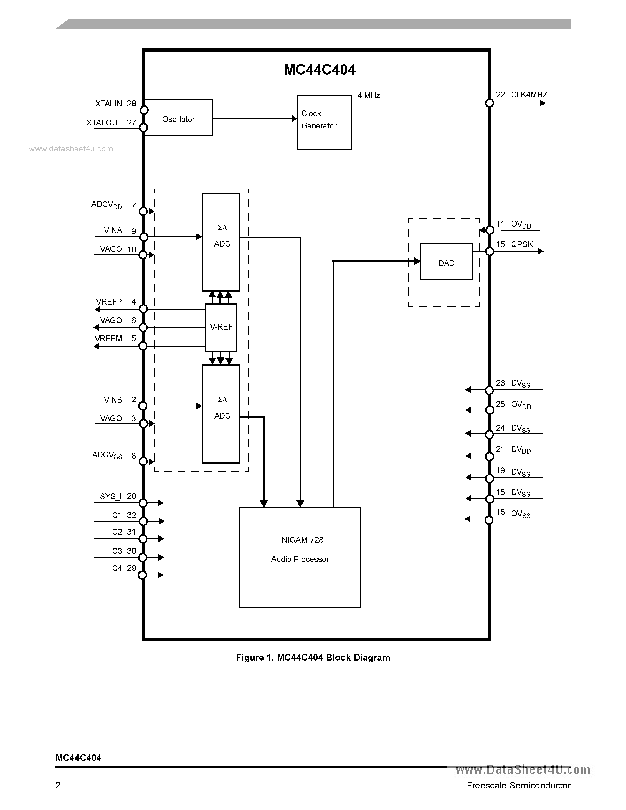 Datasheet MC44C404 - Stereo Encoder page 2