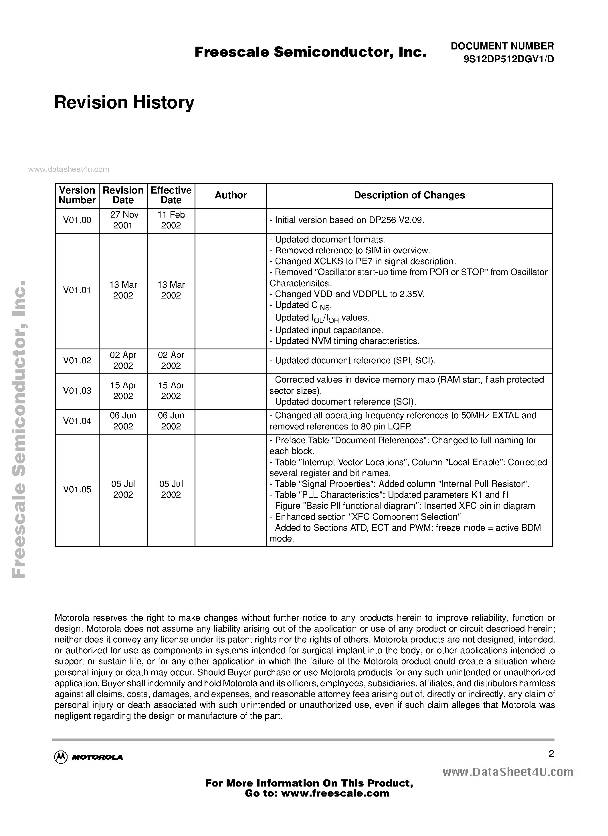 Datasheet MC9S12A512 - Microcontroller Unit (MCU) page 2