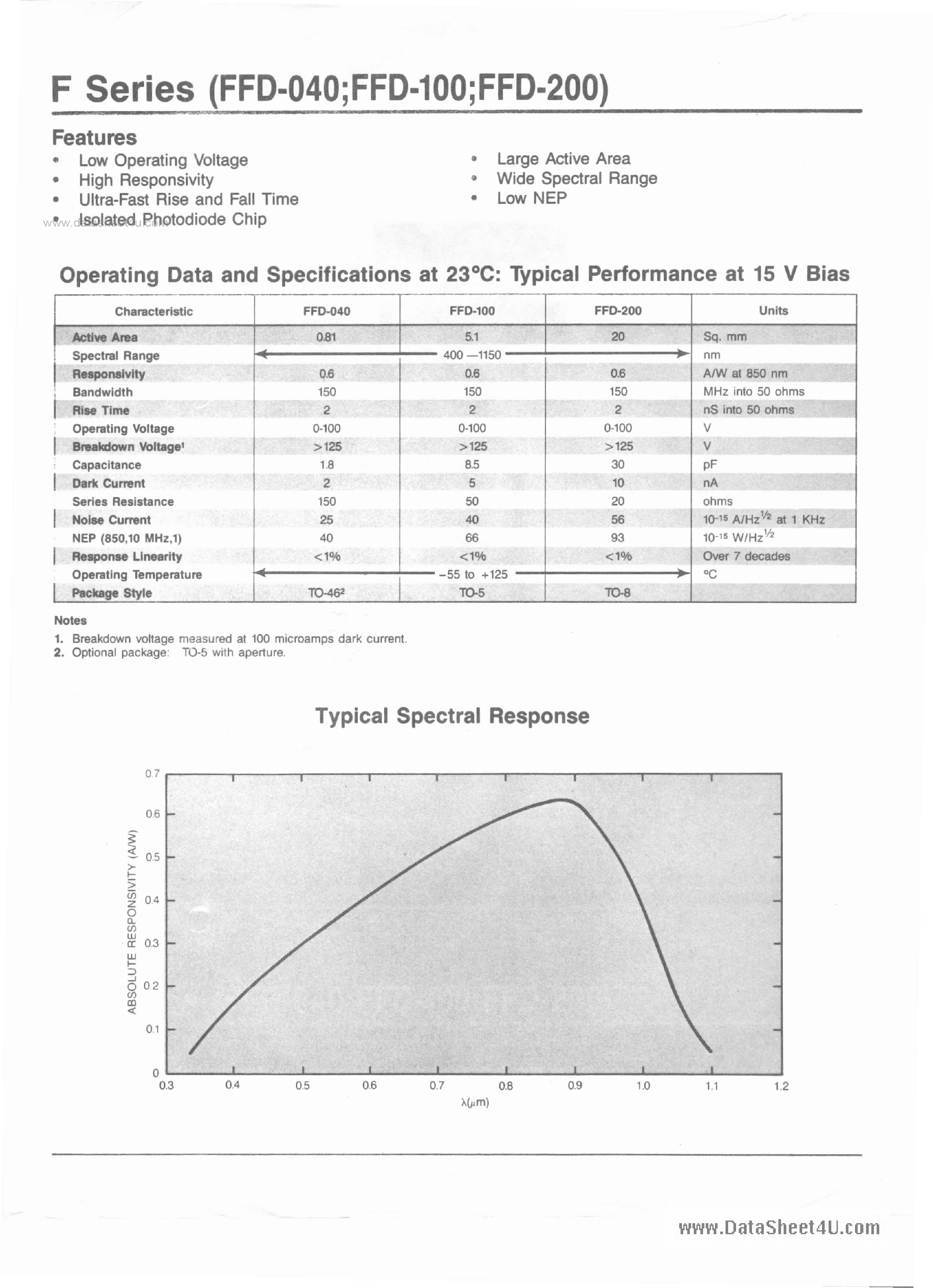 Даташит FFD-040 - F Series Photodiode страница 1