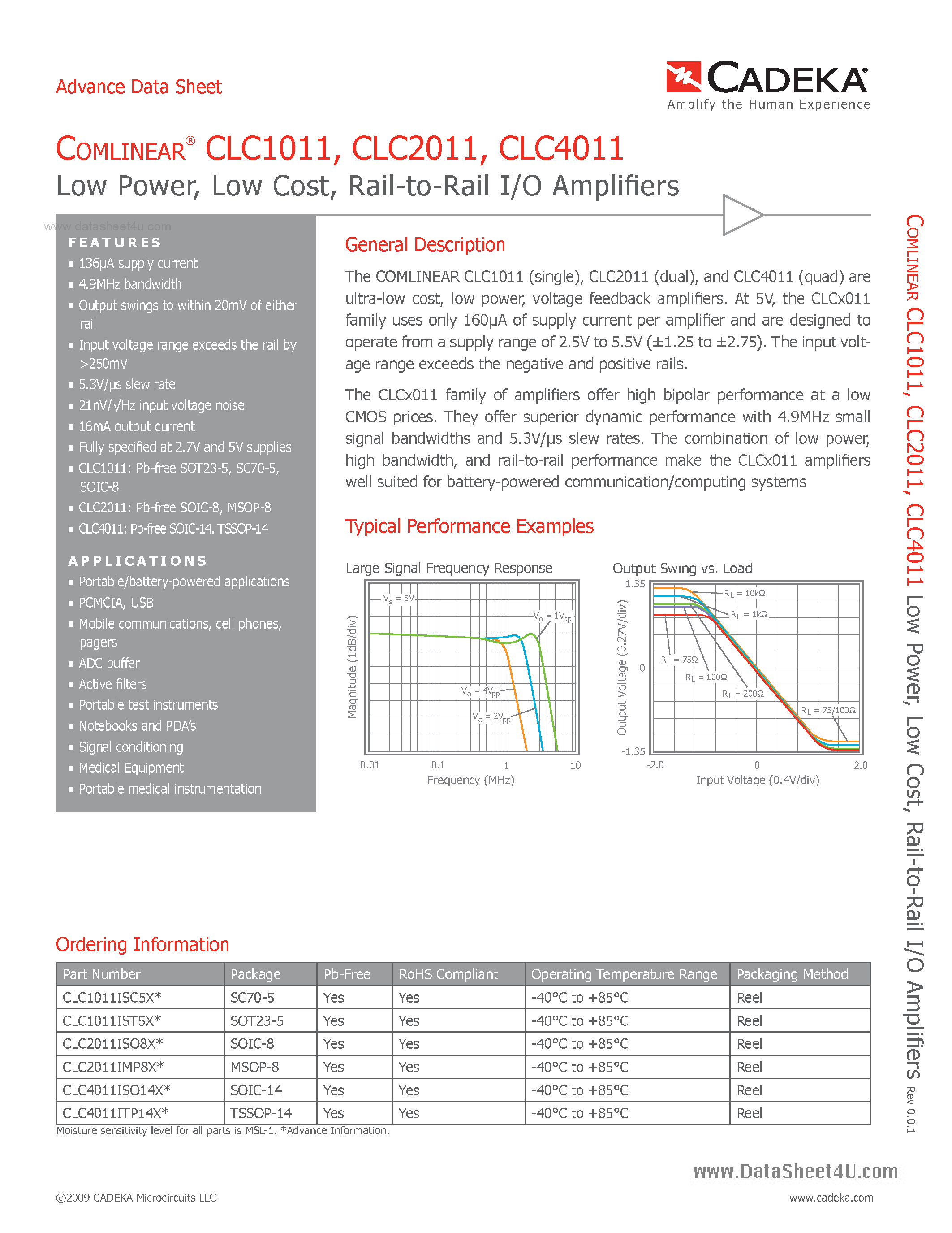 Даташит CLC1011 - (CLCx011) Rail-to-Rail I/O Amplifiers страница 1