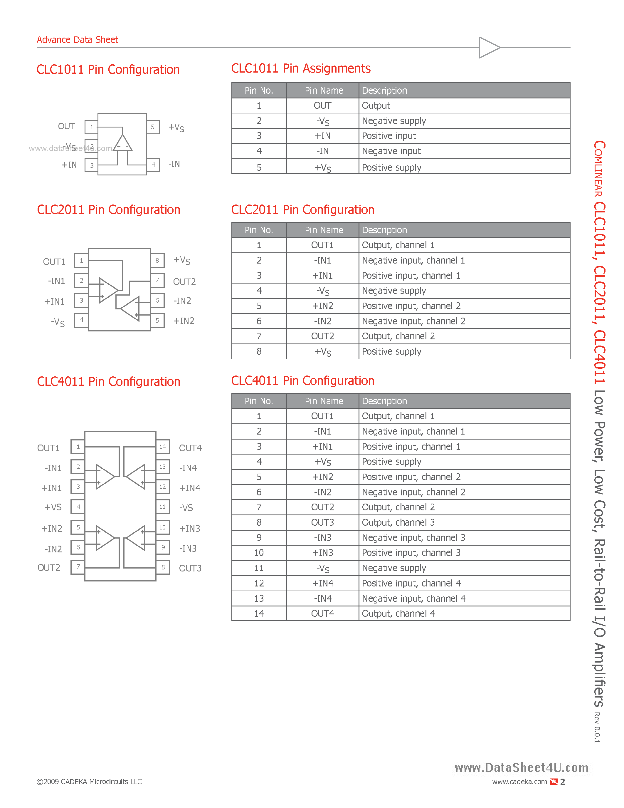 Даташит CLC1011 - (CLCx011) Rail-to-Rail I/O Amplifiers страница 2