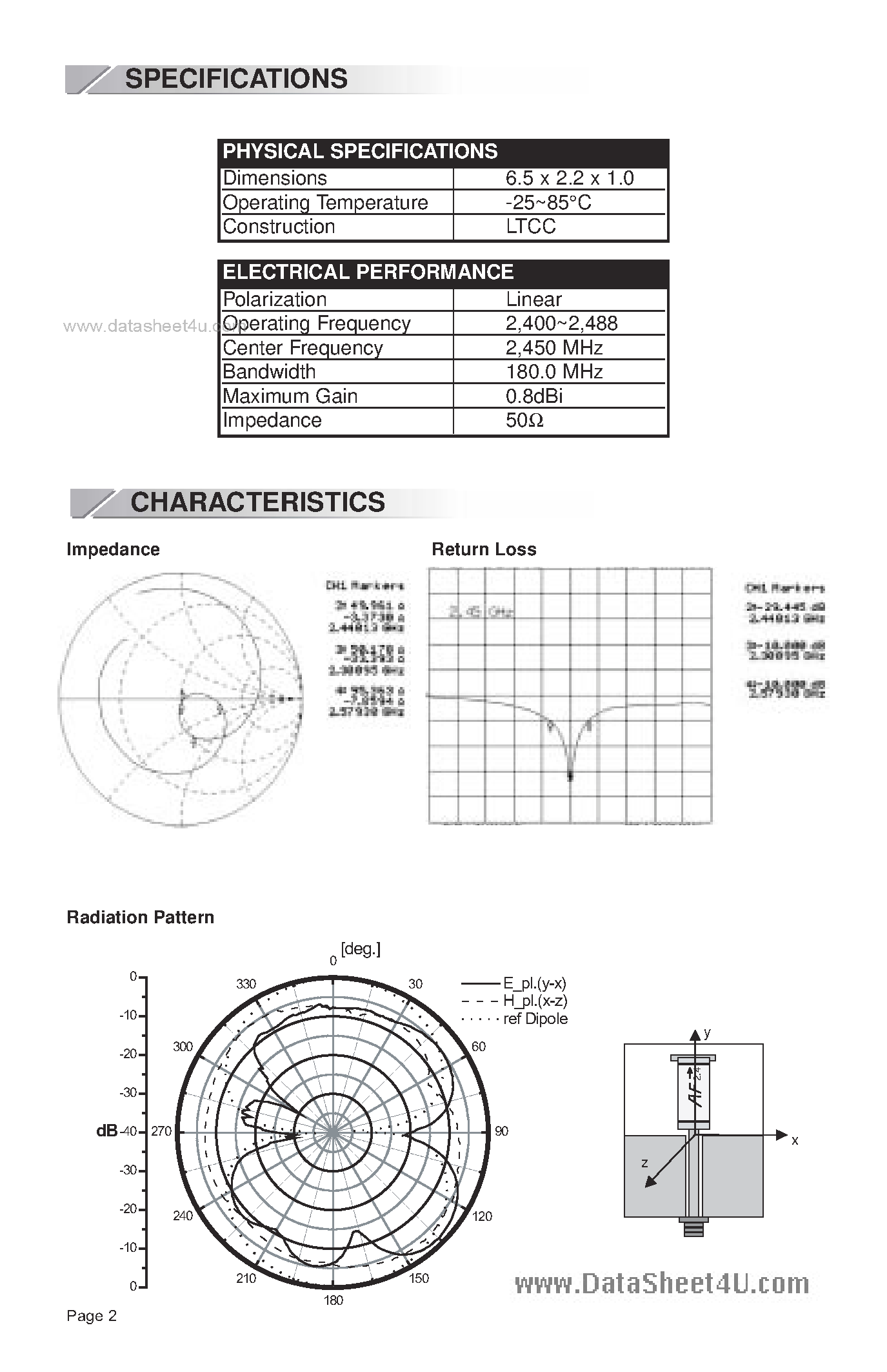 Datasheet ANT-2.45-CHP-X - 2.45GHz ULTRA COMPACT CHIP ANTENNA page 2