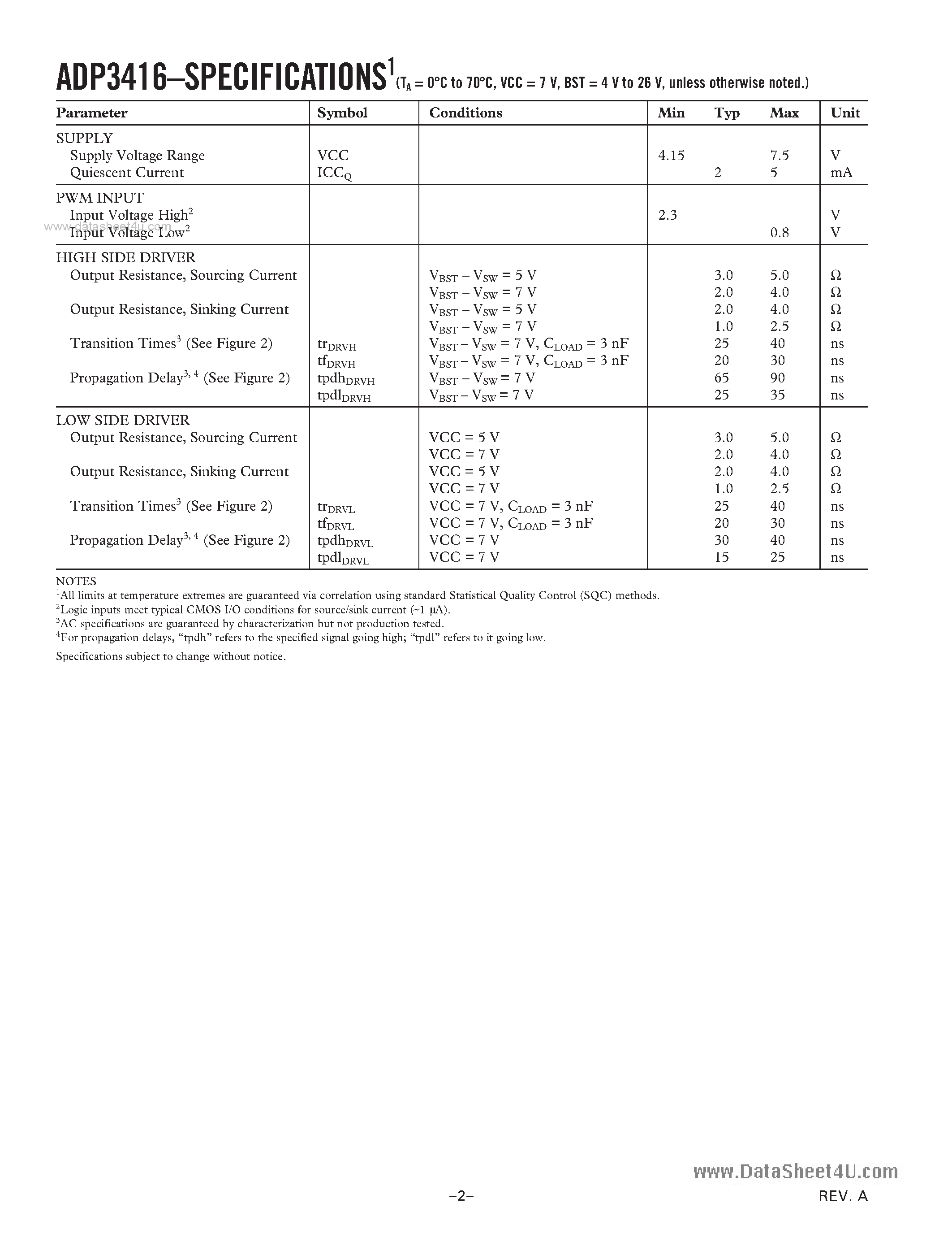 Datasheet ADP3416 - Dual Bootstrapped MOSFET Driver page 2