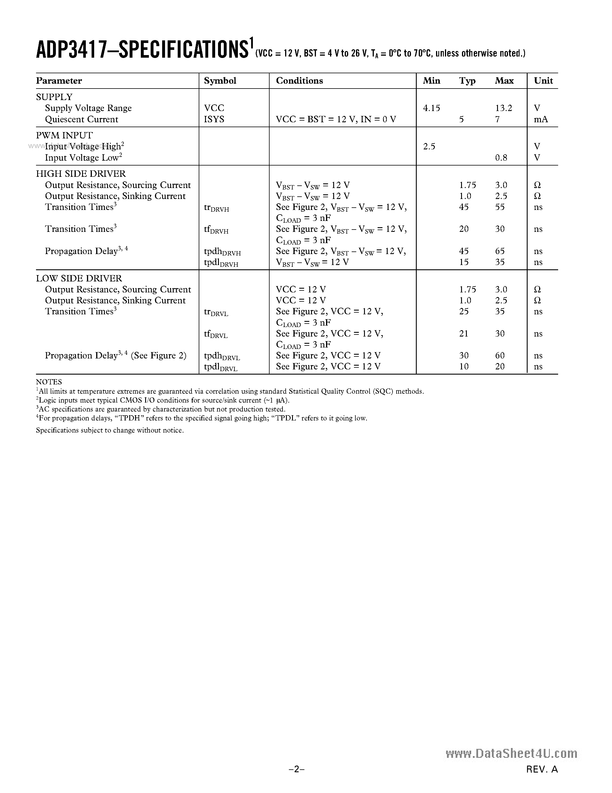 Datasheet ADP3417 - Dual Bootstrapped MOSFET Driver page 2