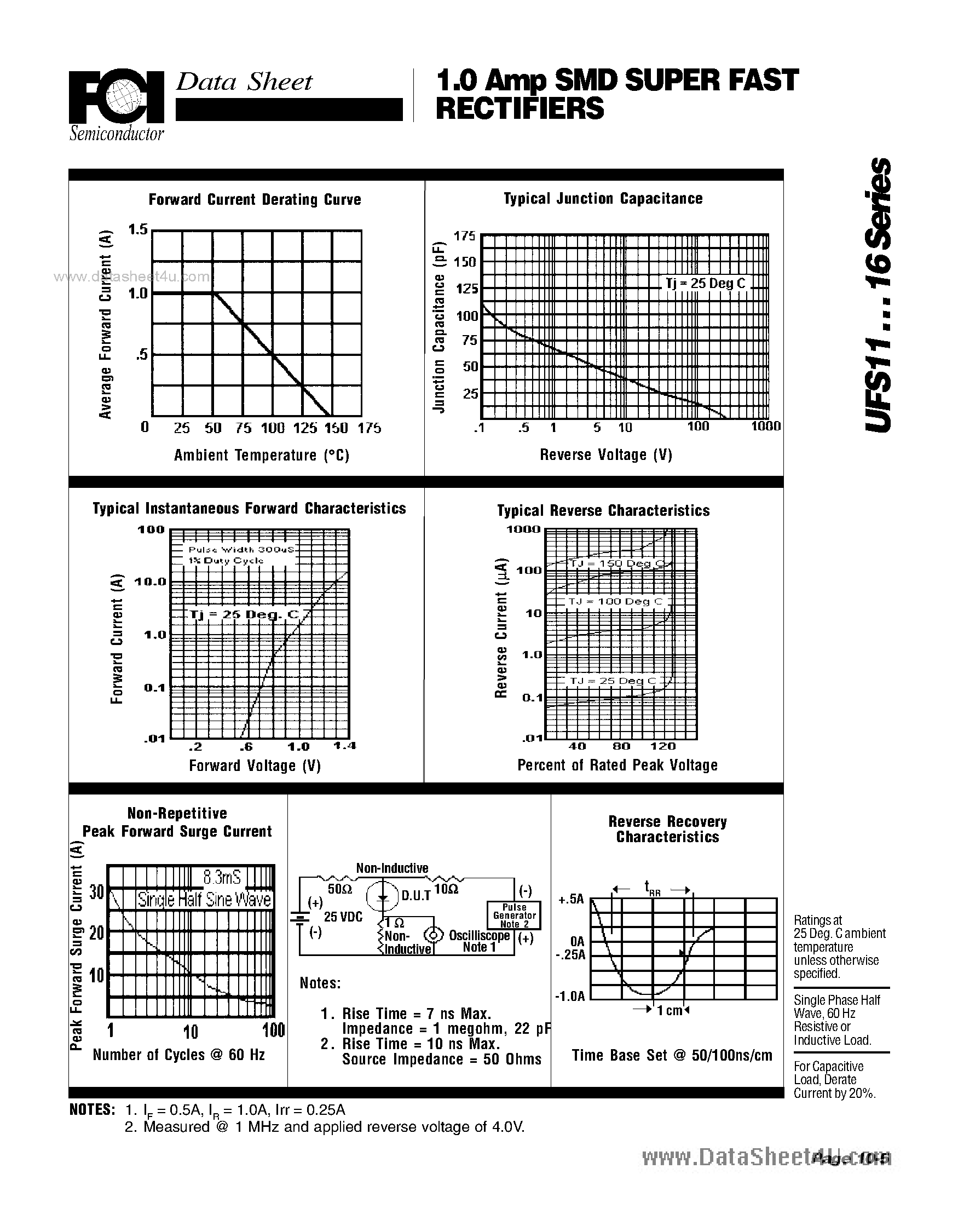 Datasheet UFS11 - (UFS11 - UFS16) 1.0 Amp SMD SUPER FAST RECTIFIERS page 2