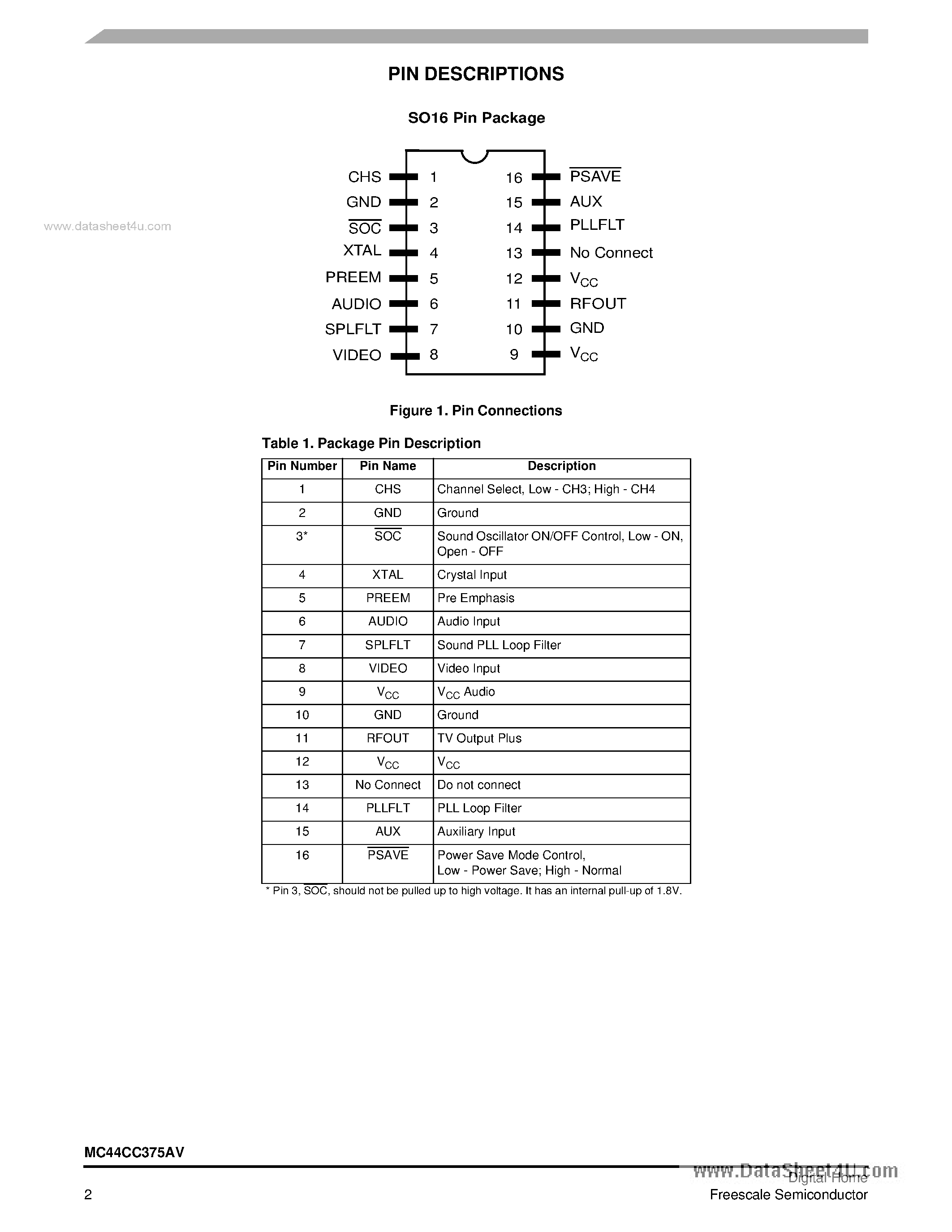 Datasheet MC44CC375AV - PLL Tuned VHF page 2