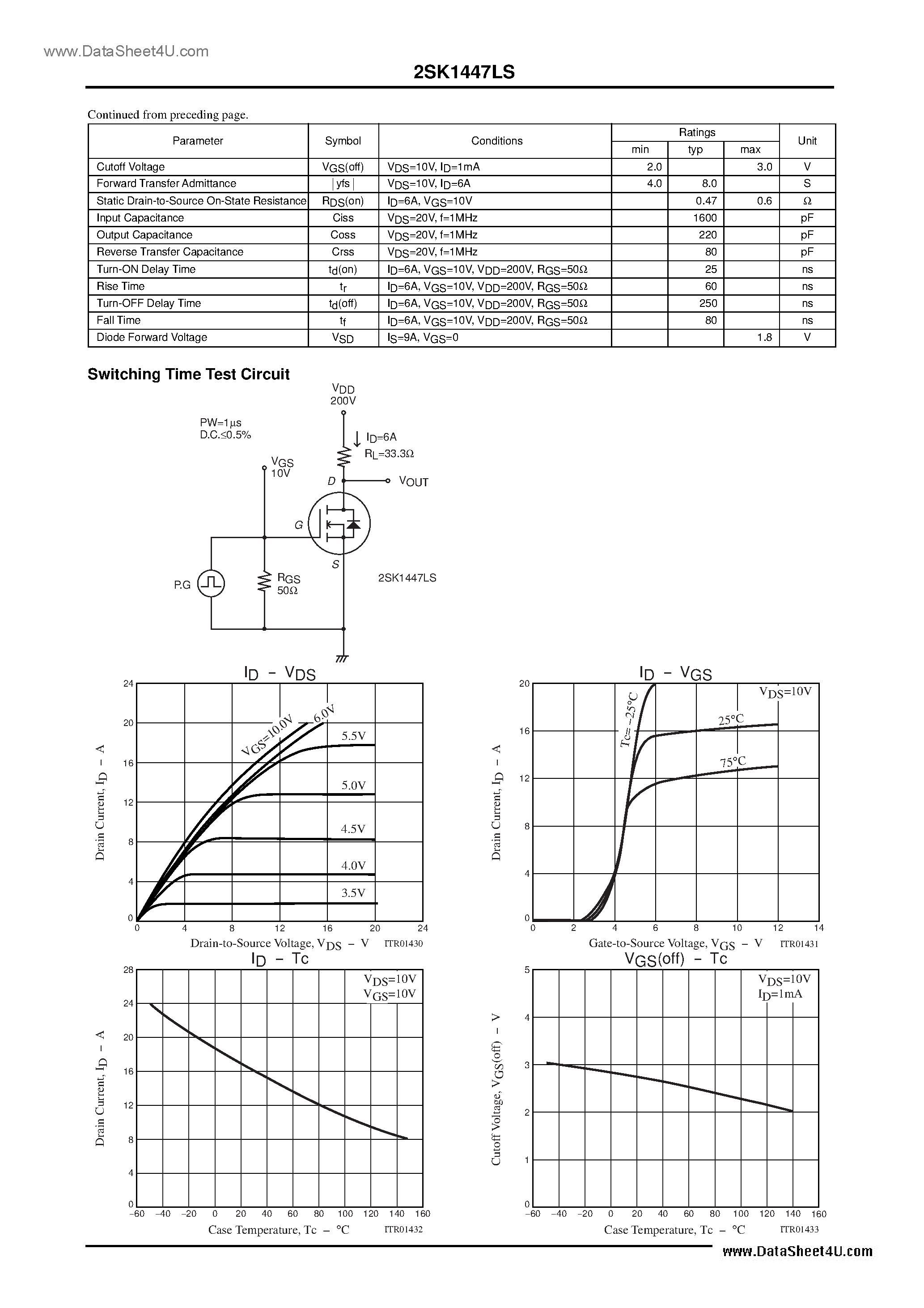 Datasheet 2SK1447LS - Ultrahigh-Speed Switching Applications page 2