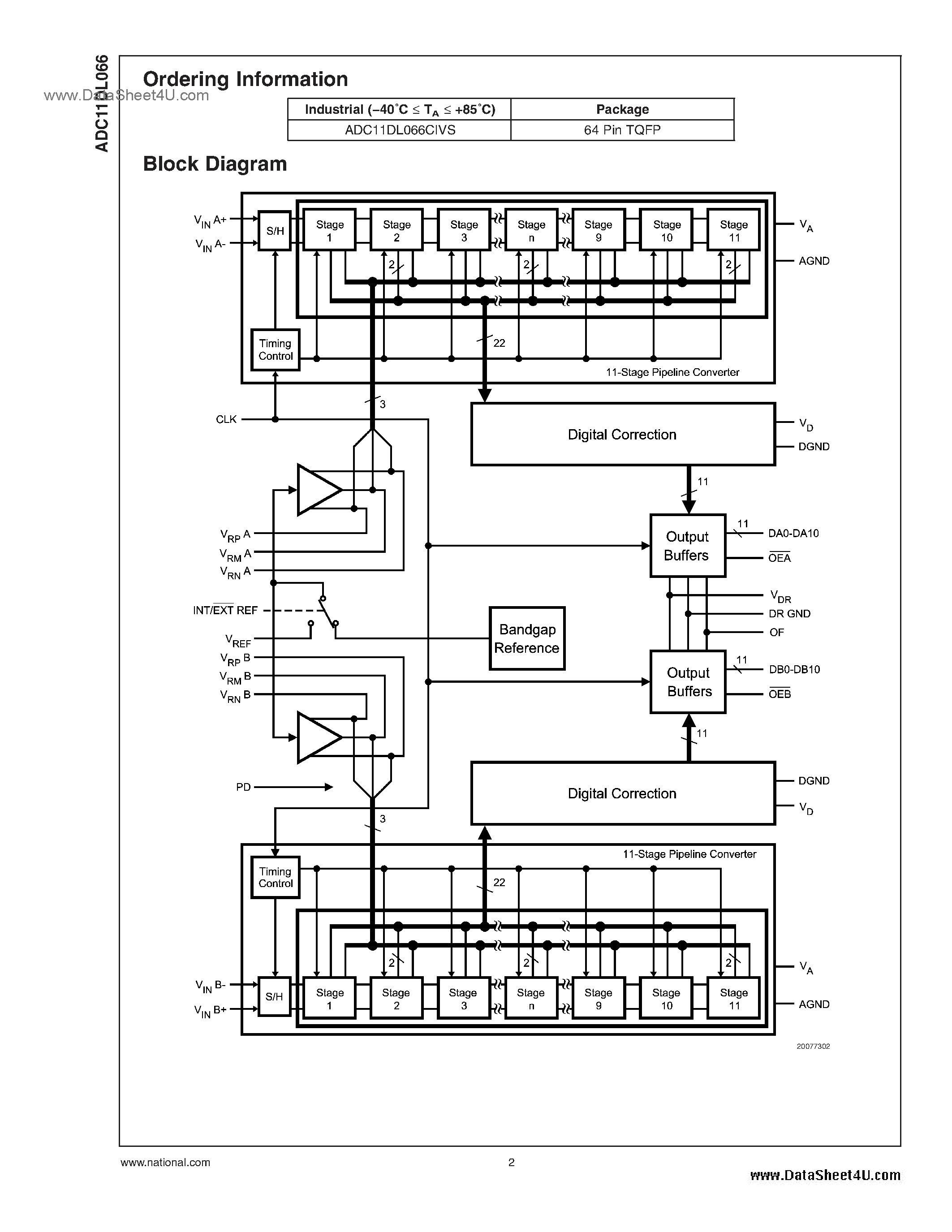 Даташит ADC11DL066 - 450 MHz Input Bandwidth A/D Converter w/Internal Reference страница 2