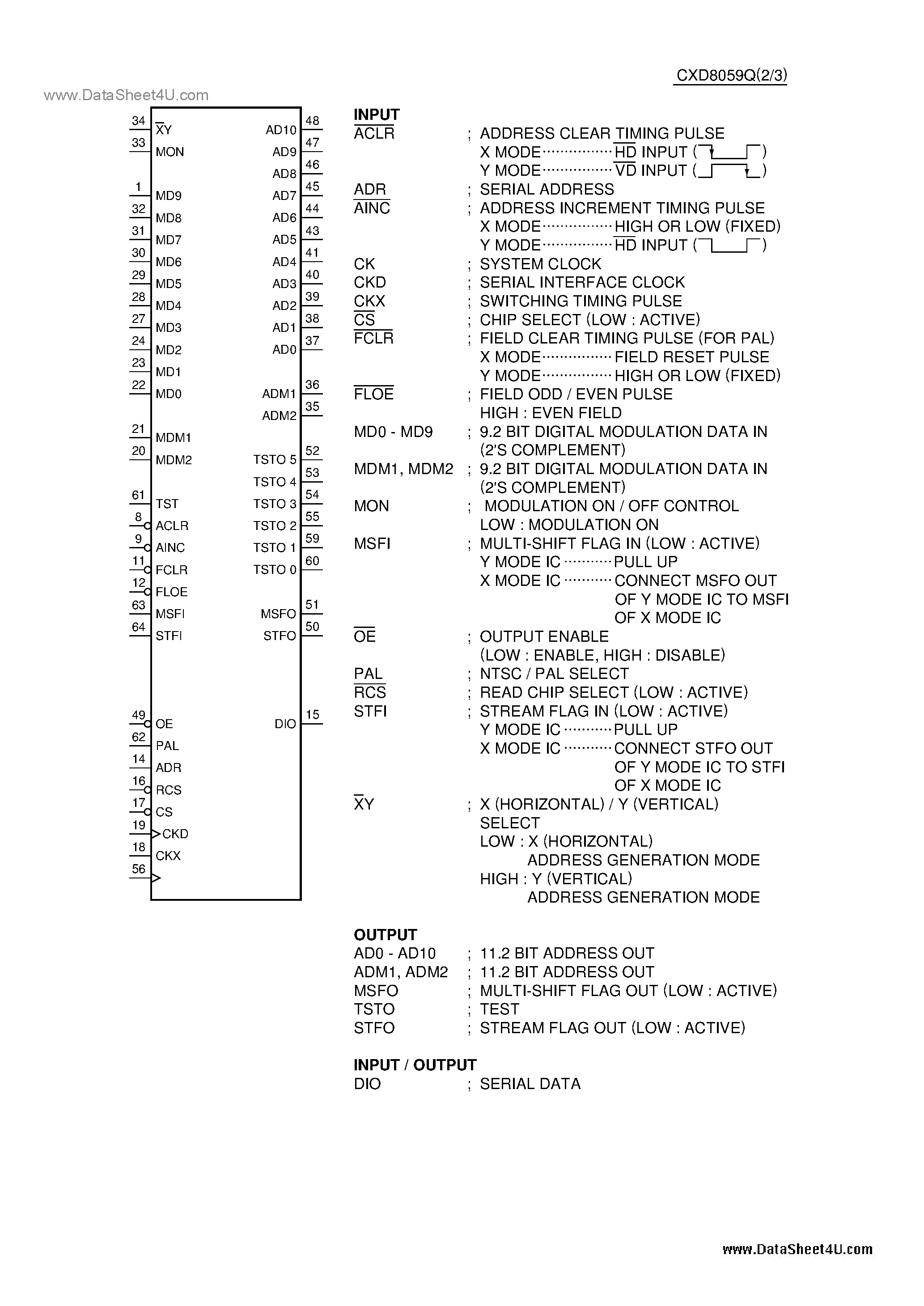 Datasheet CXD8059Q - CMOS XY Address Generator page 2