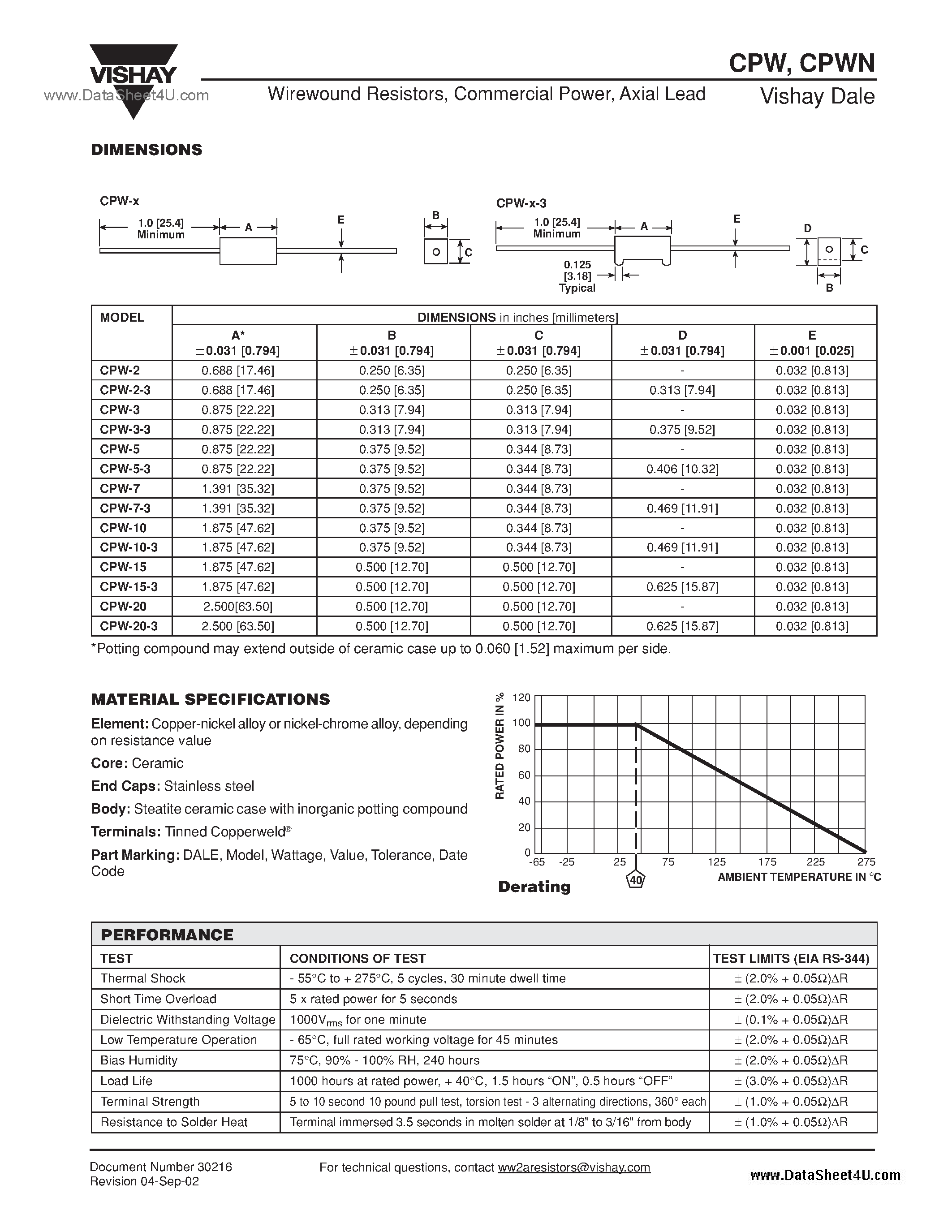 Datasheet CPW - High Thermal Conductivity And Humidity Resistance page 2