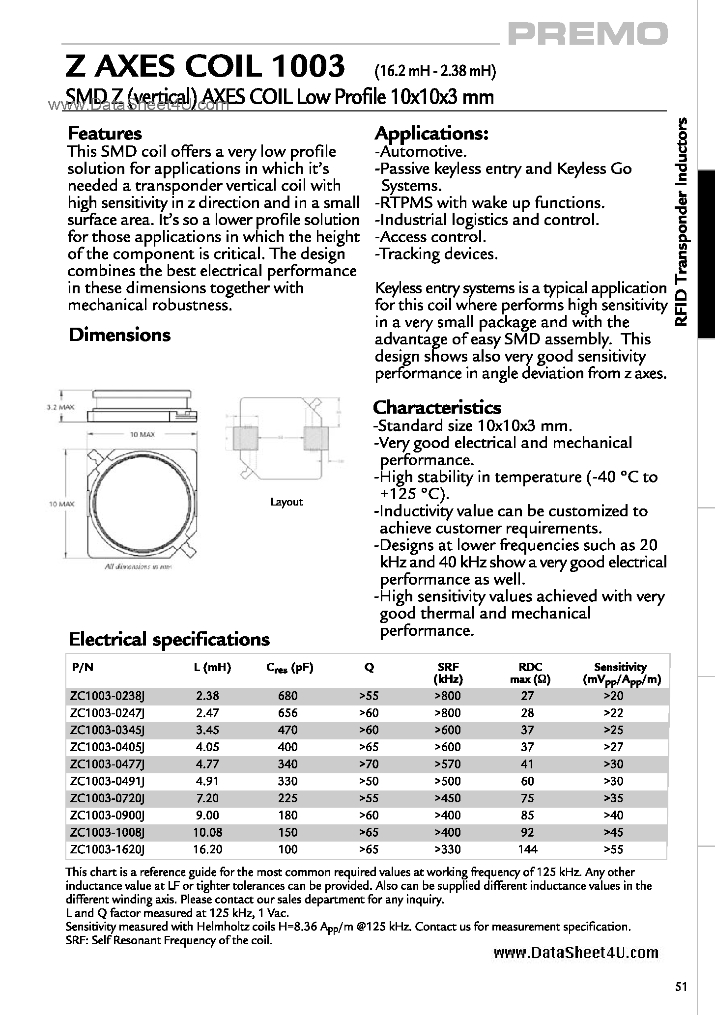 Datasheet ZC1003 - SMD Z (VERTICAL) AXIS COIL LOW PROFILE 10X10X3 MM page 1