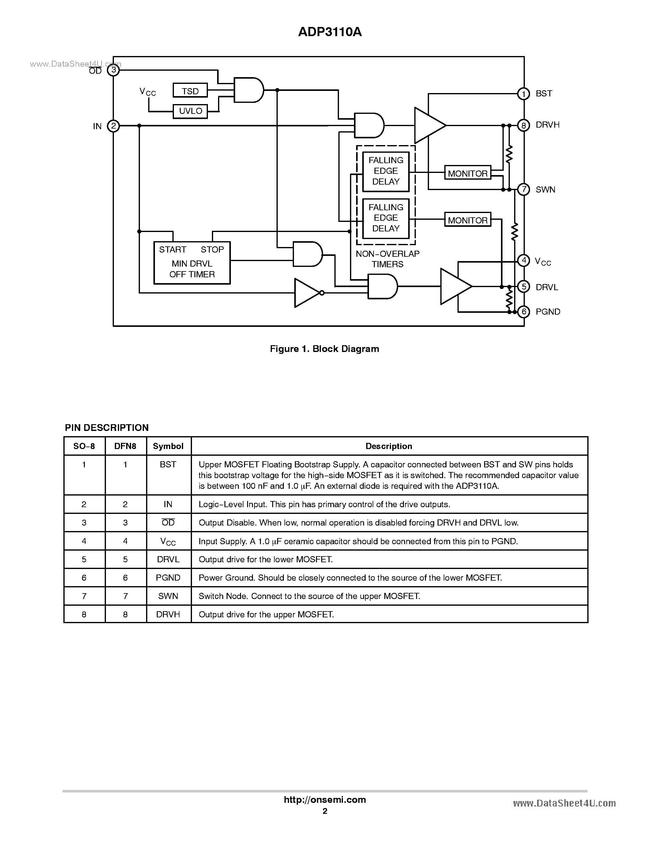 Даташит ADP3110A - 12V MOSFET Driver страница 2