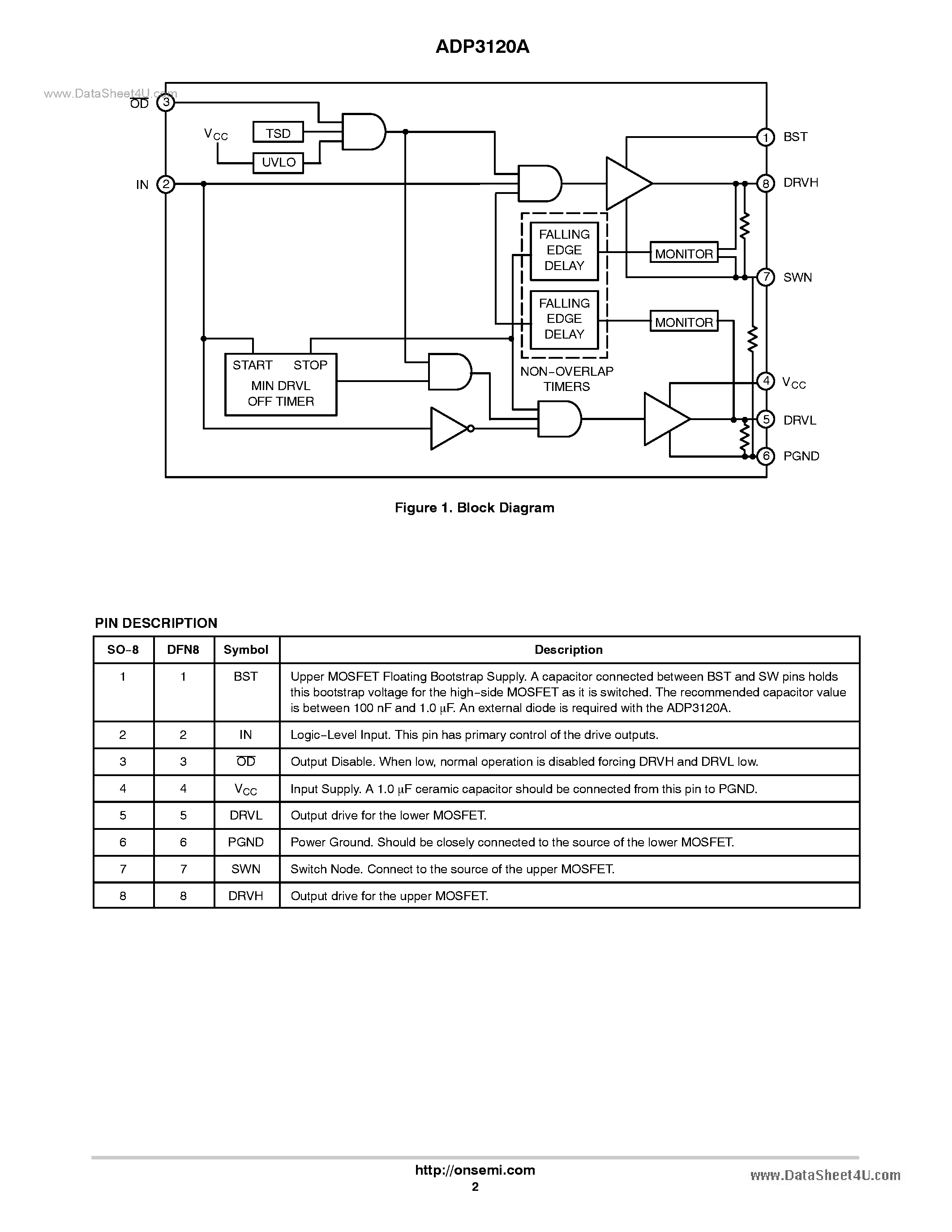 Даташит ADP3120A - 12V MOSFET Driver страница 2