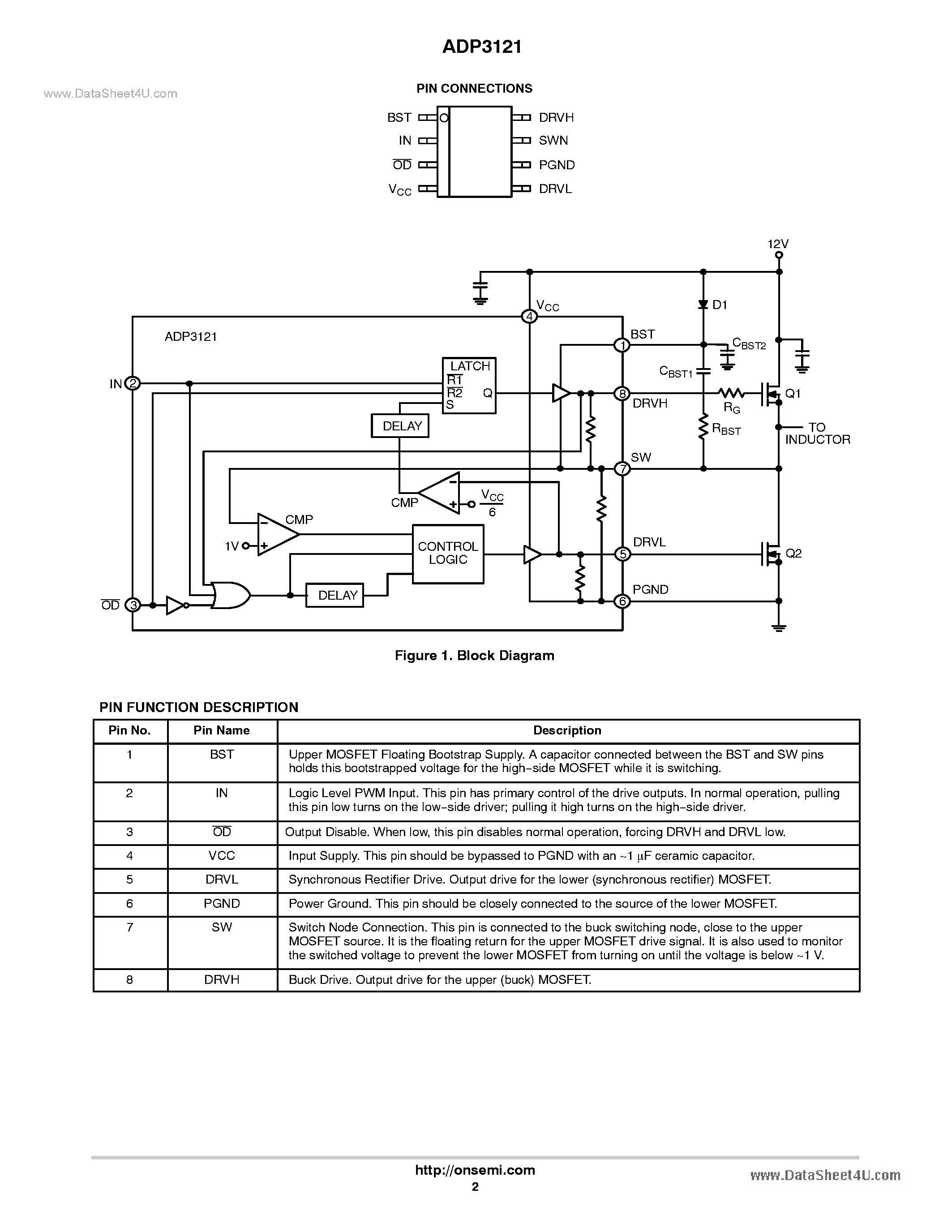 Даташит ADP3121 - 12V MOSFET Driver страница 2