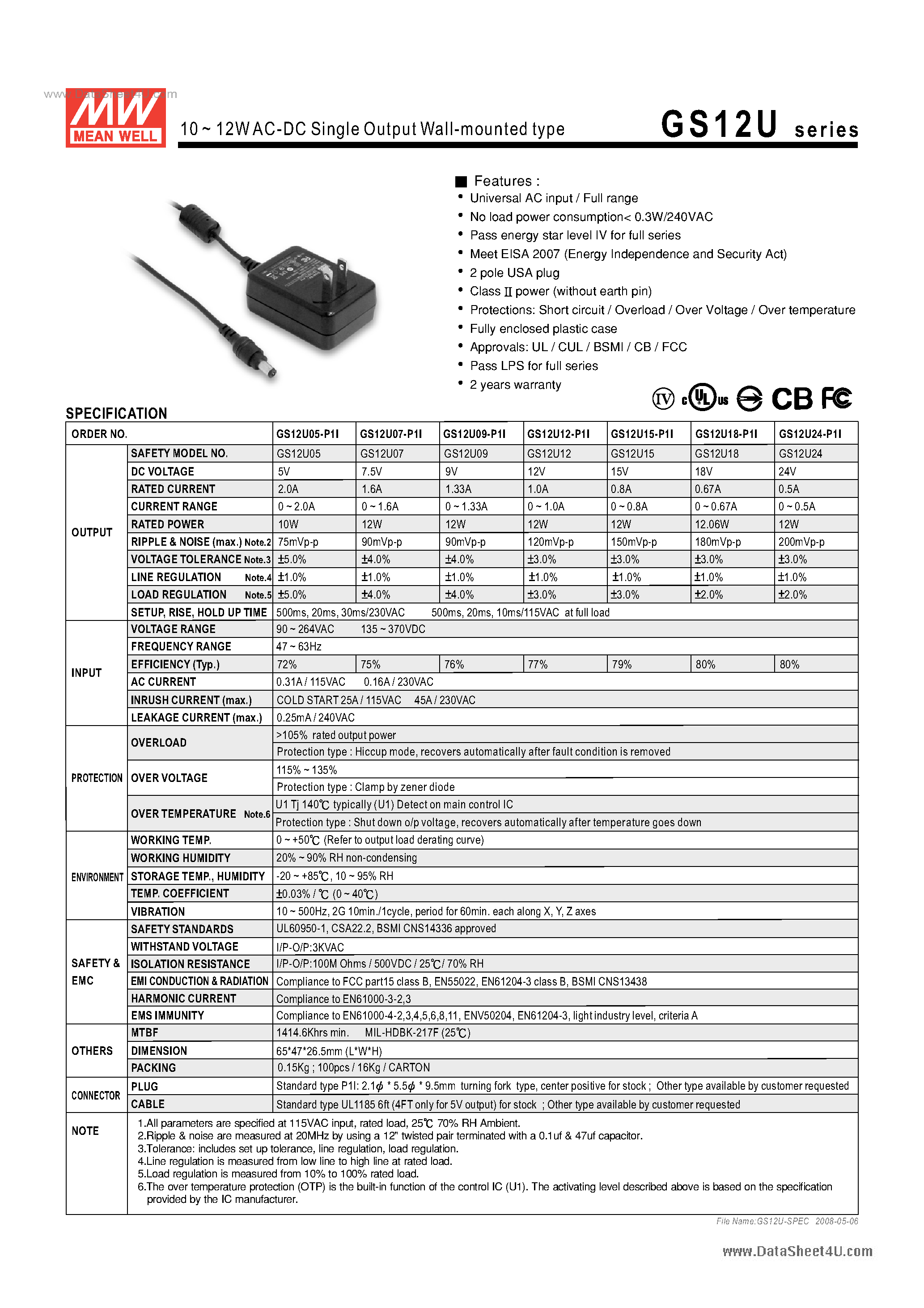 Даташит GS12U - 10 ~ 12WAC-DC Single Output Wall-mounted type страница 1