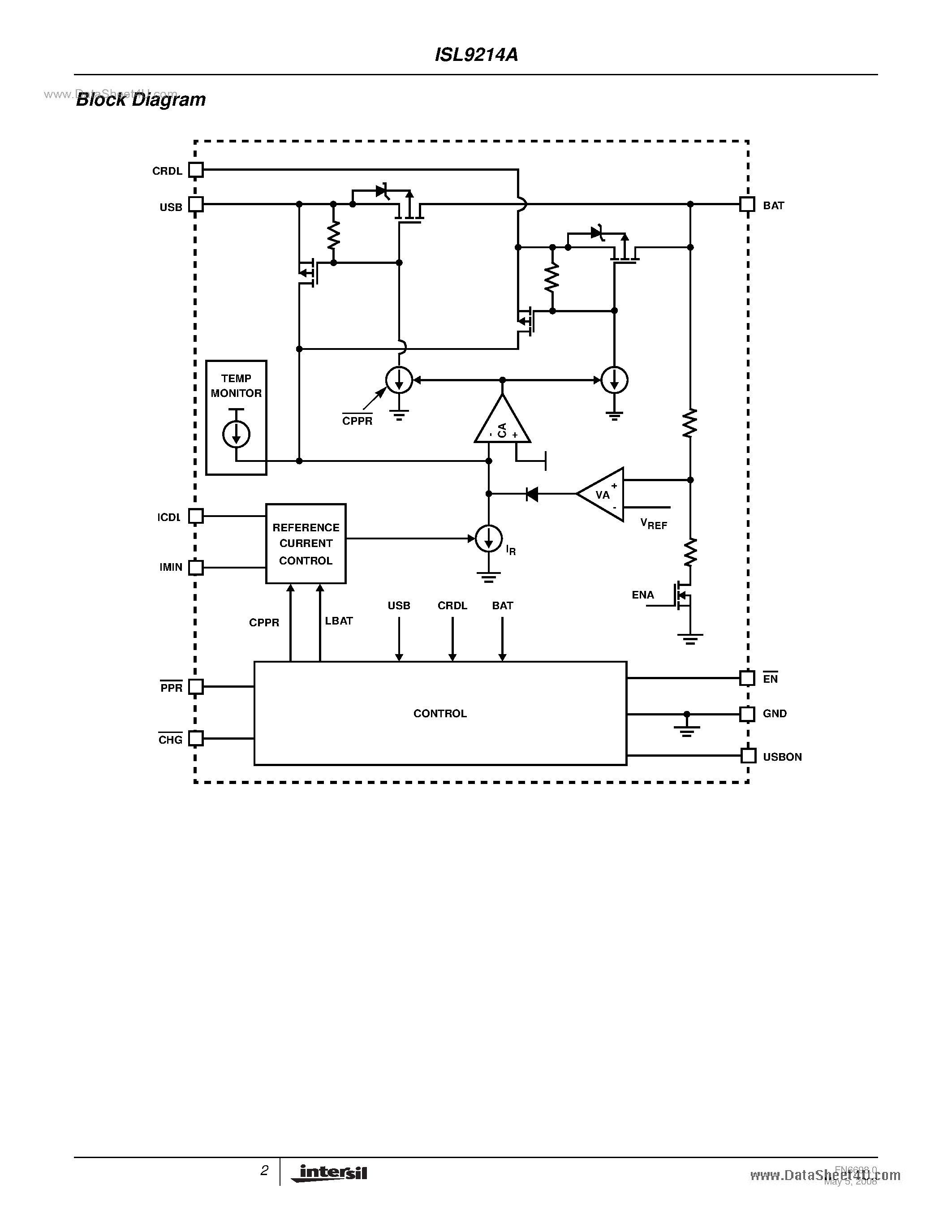 Datasheet ISL9214A - Li-ion/Li-Polymer Battery Charger Accepting Two Power Sources page 2