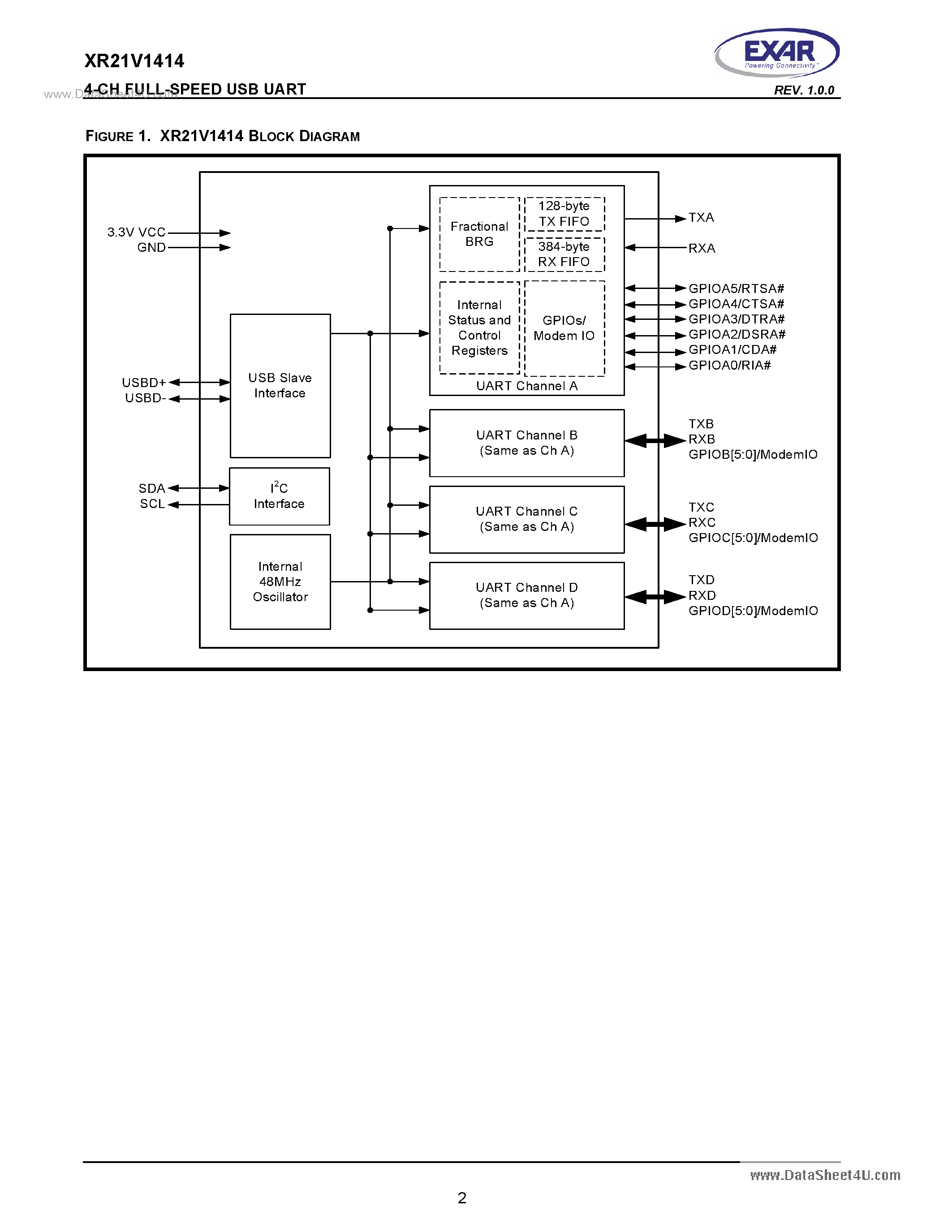 Datasheet XR21V1414 - 4-Ch Full-Speed USB UART page 2