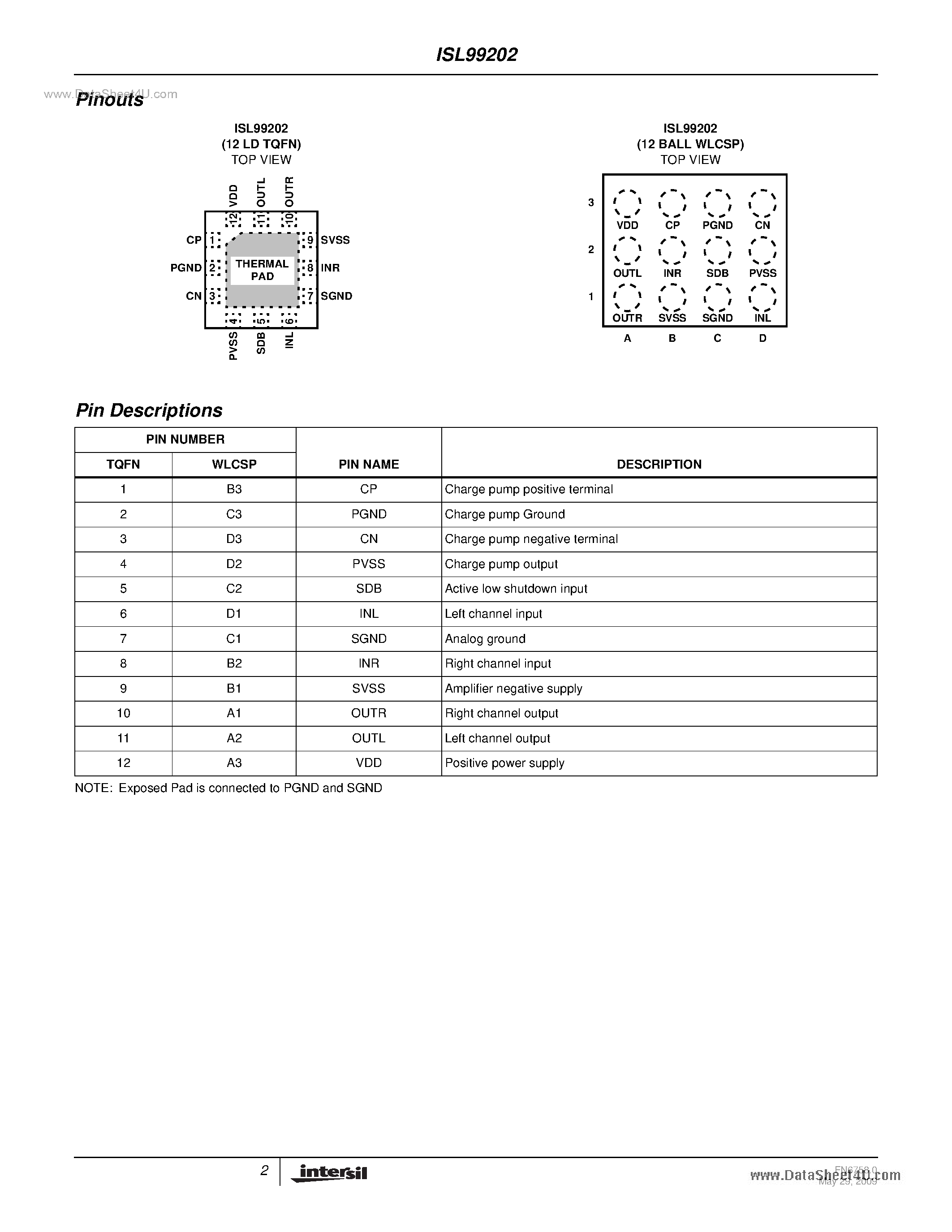 Datasheet ISL99202 - Stereo Headphone Amplifier page 2