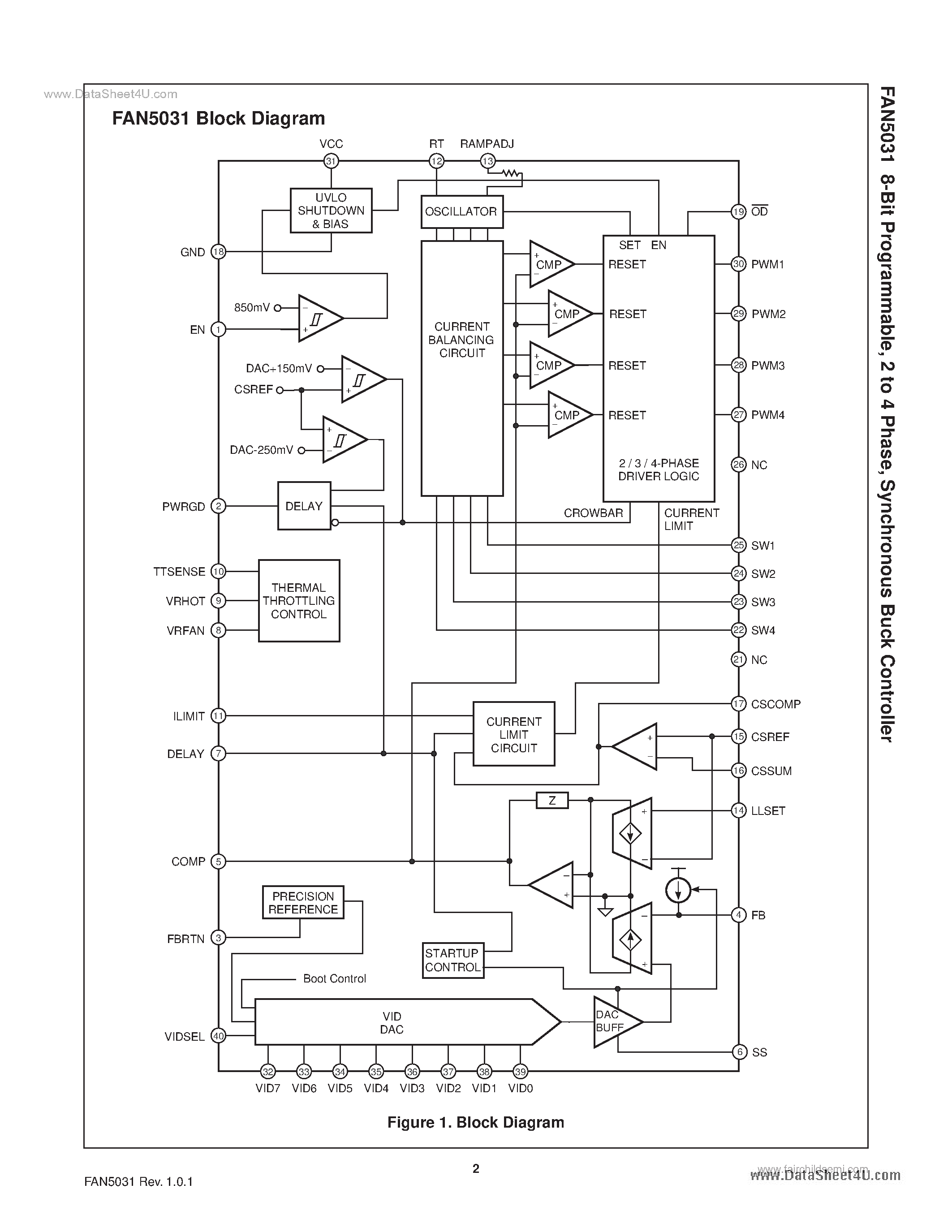 Даташит FAN5031 - Synchronous Buck Controller страница 2