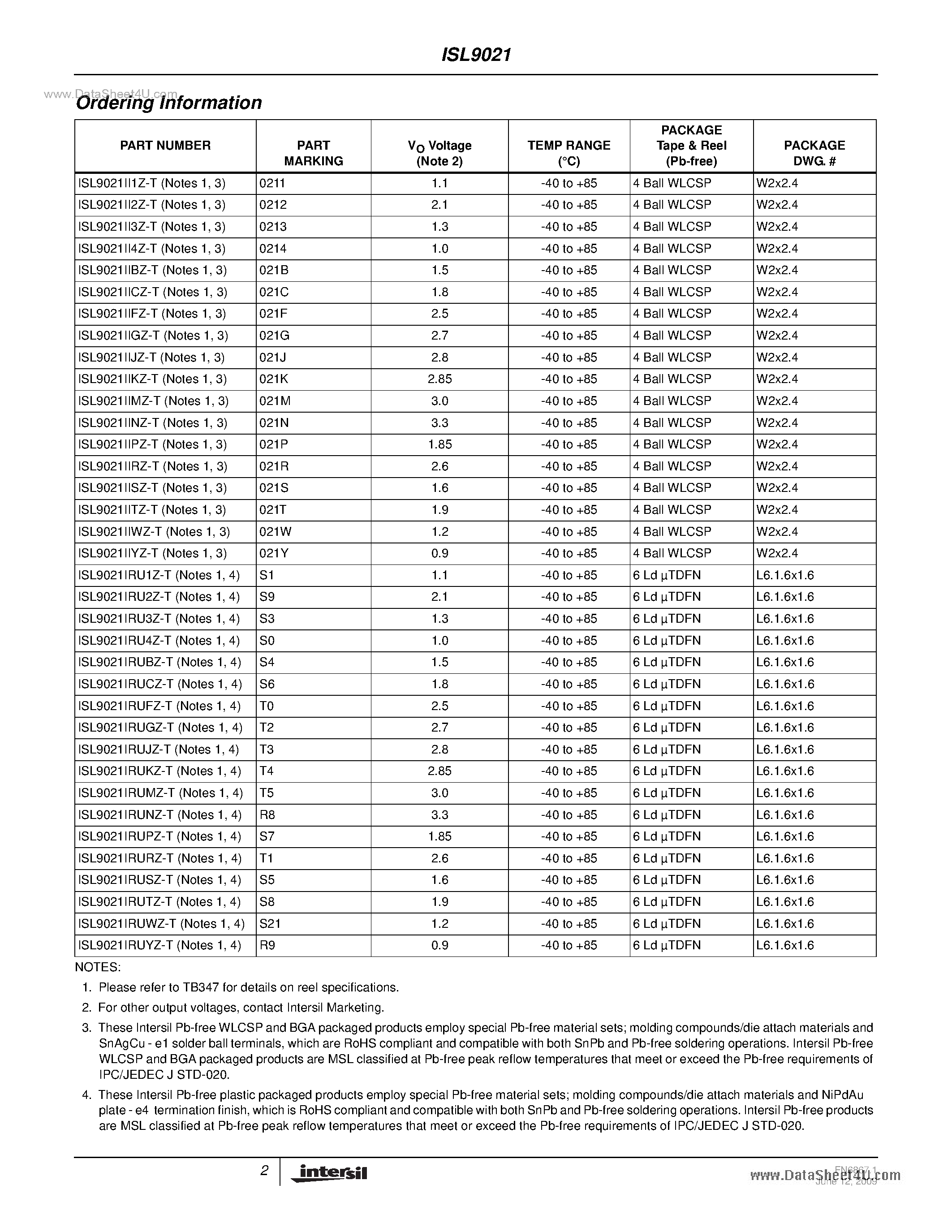 Datasheet ISL9021 - Single LDO page 2