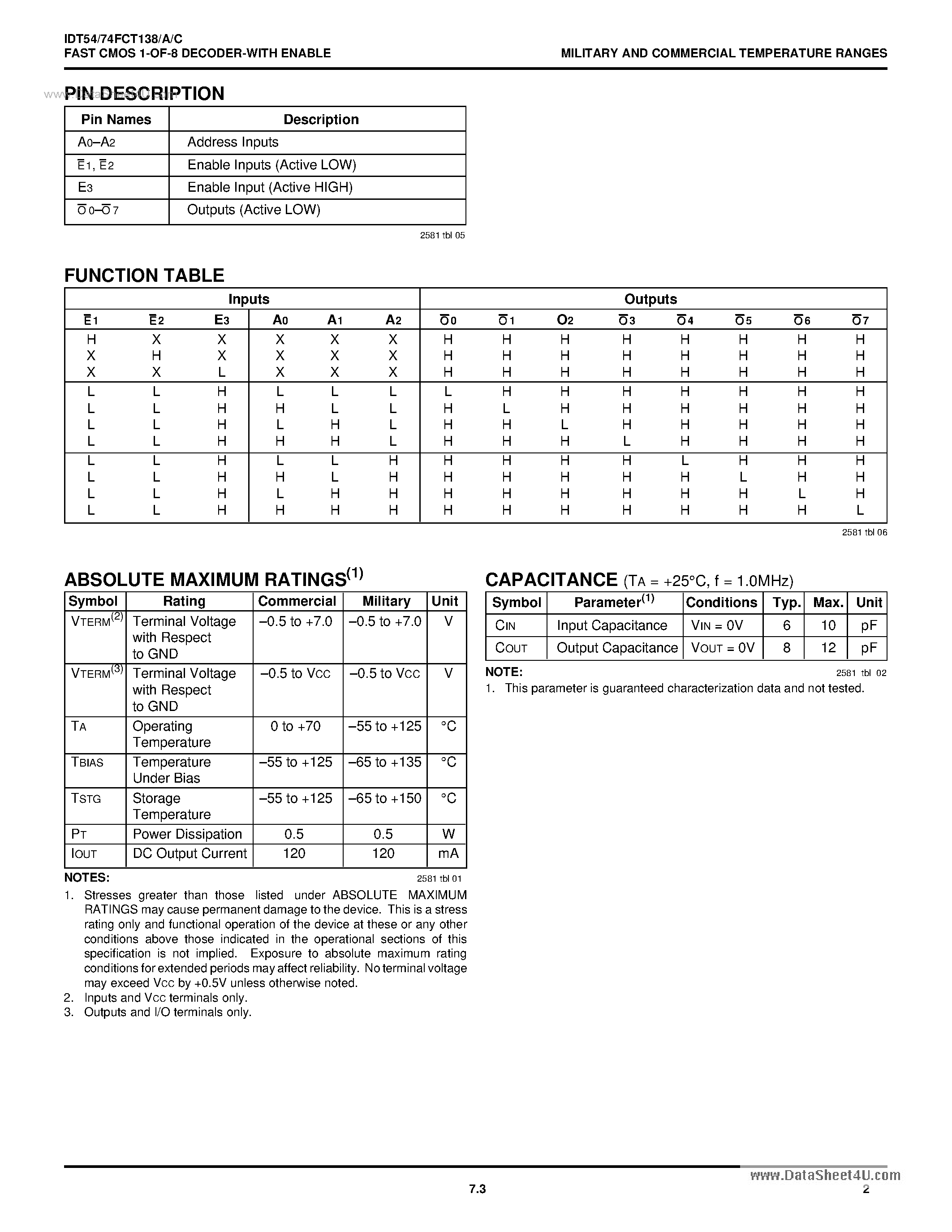 Datasheet 74FCT138 - Search -----> IDT74FCT138 page 2