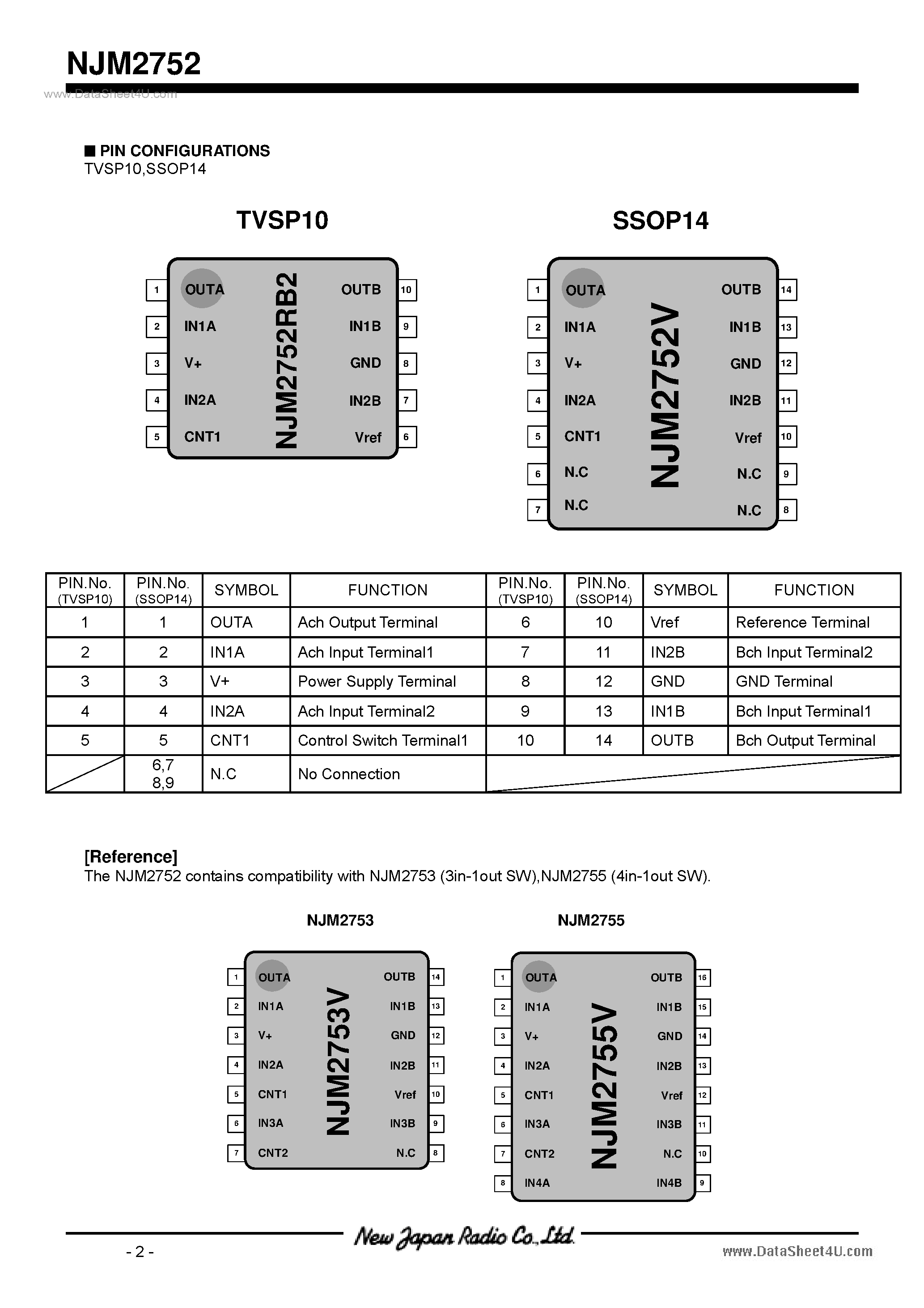 Даташит NJM2752 - 2-Input / 1-Output Stereo Audio Selector страница 2