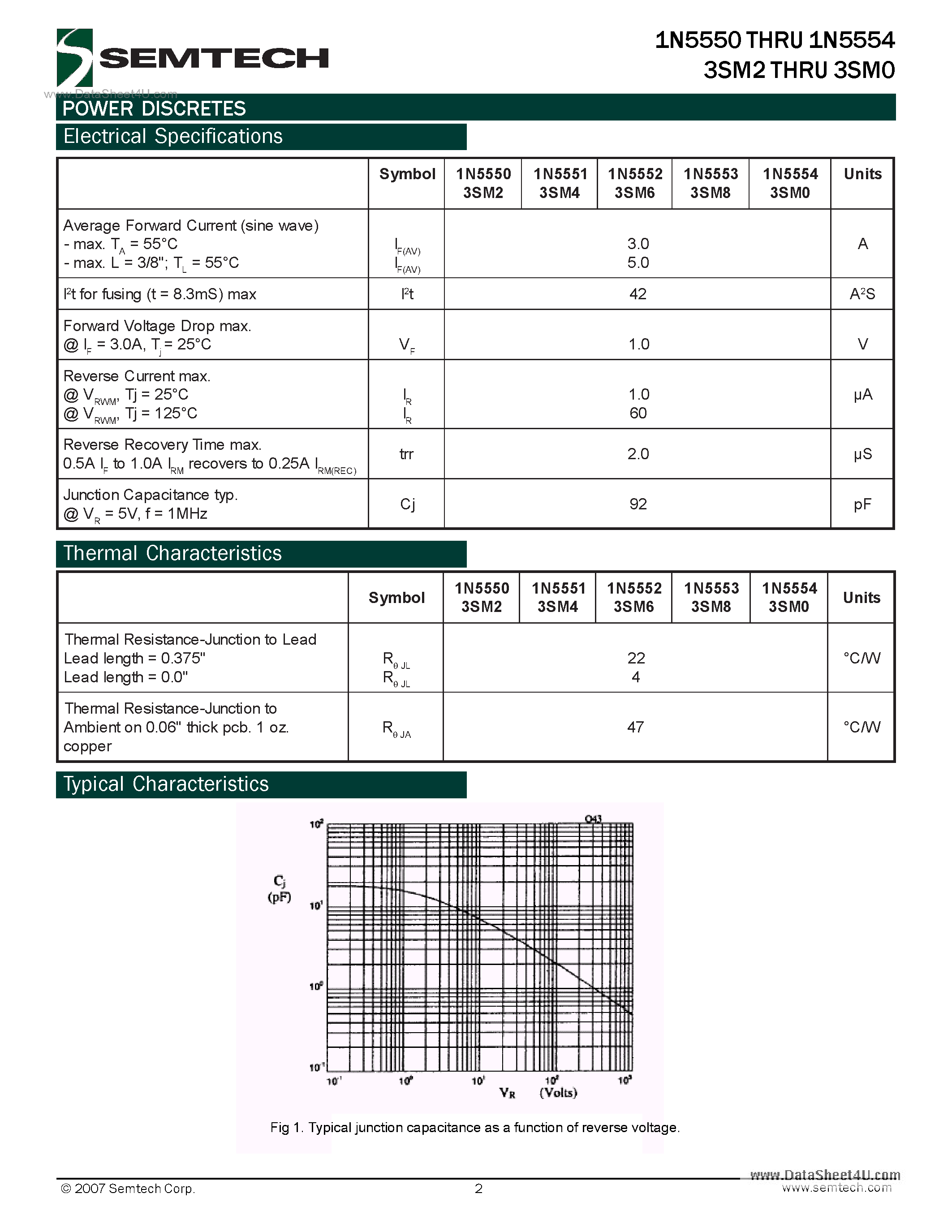 Datasheet 1N5550 - (1N5550 - 1N5554) Axial Leaded Hermetically Sealed Standard Recovery Rectifier Diode page 2