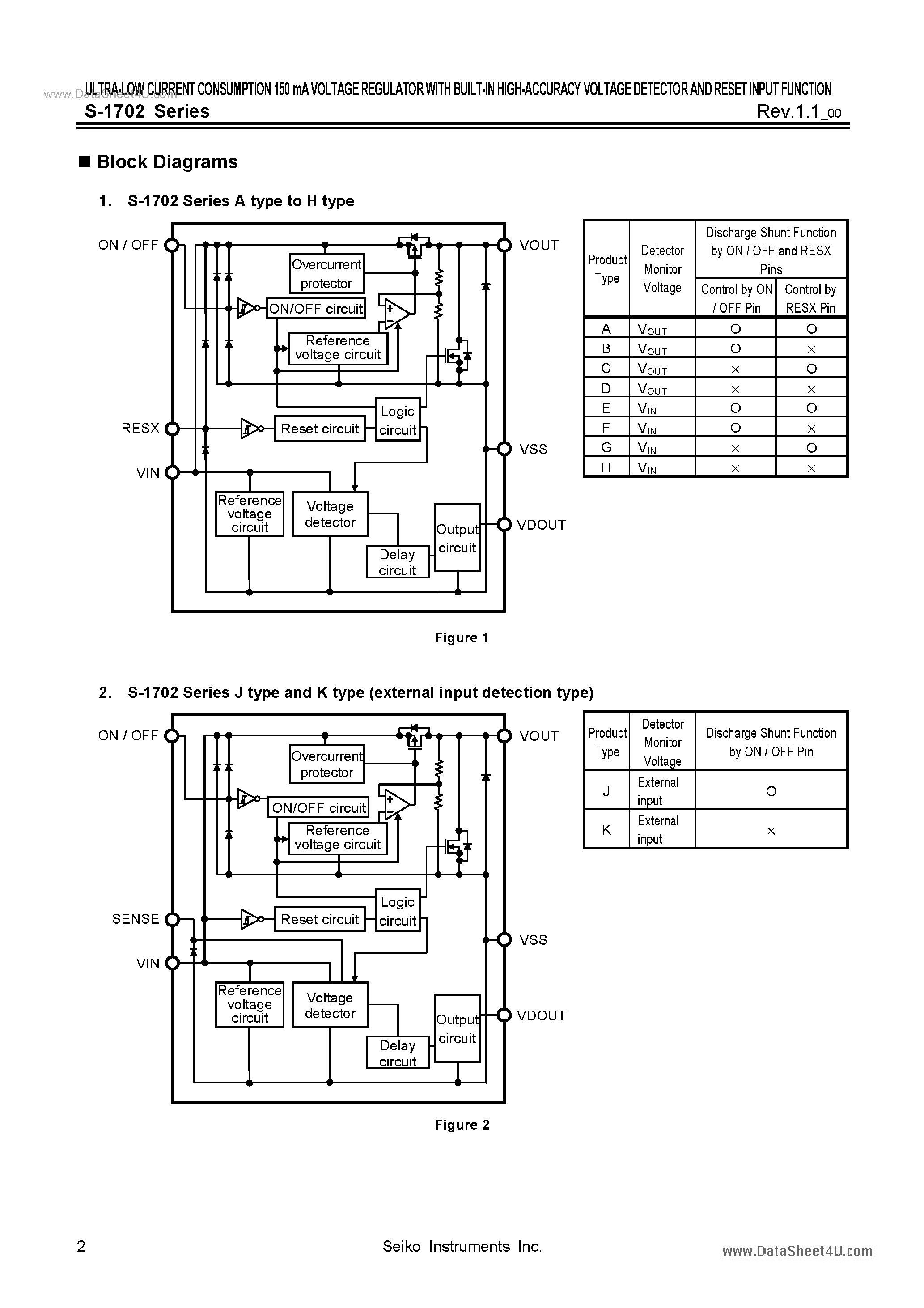 Datasheet S-1702 - Voltage Regulator page 2