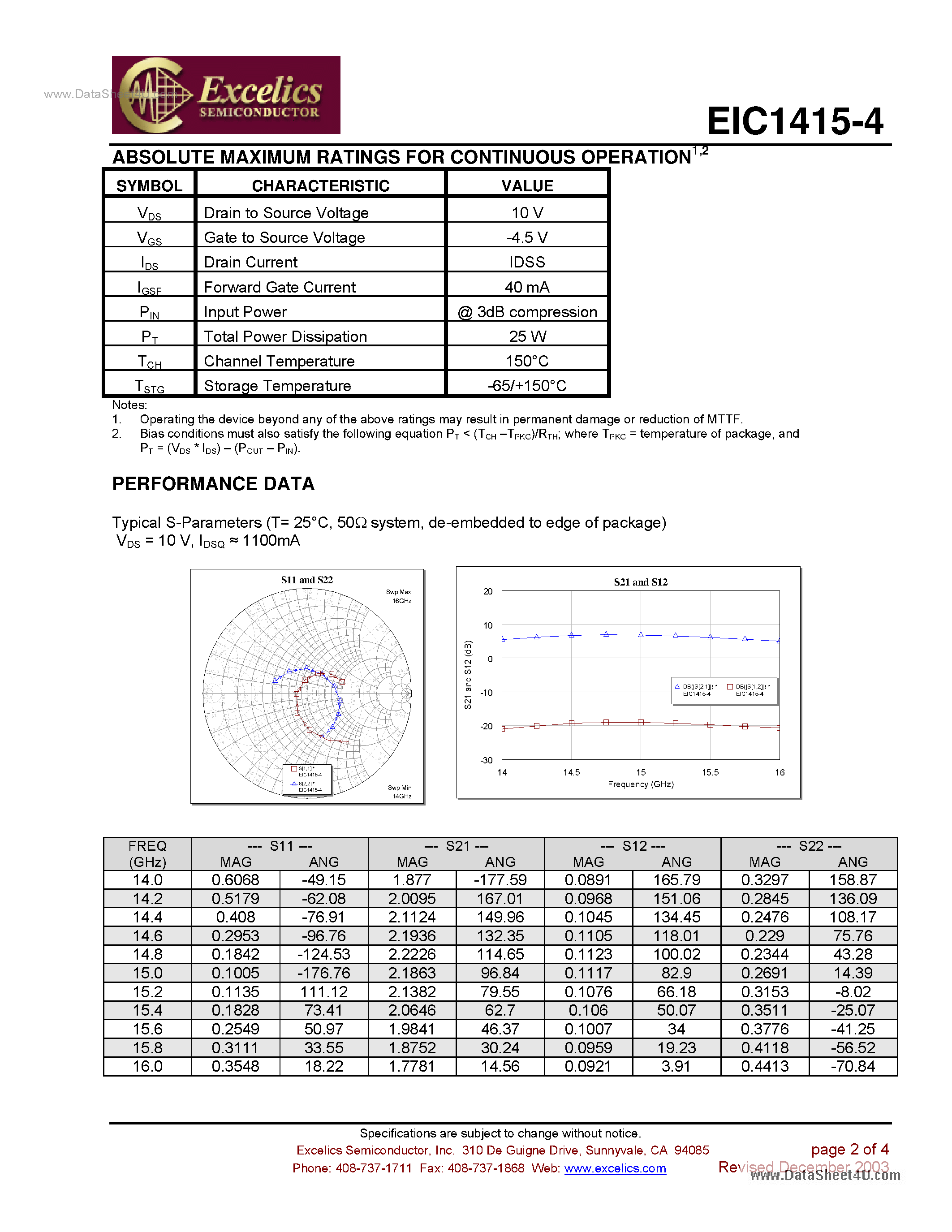 Даташит EIC1415-4 - Internally Matched Power FET страница 2