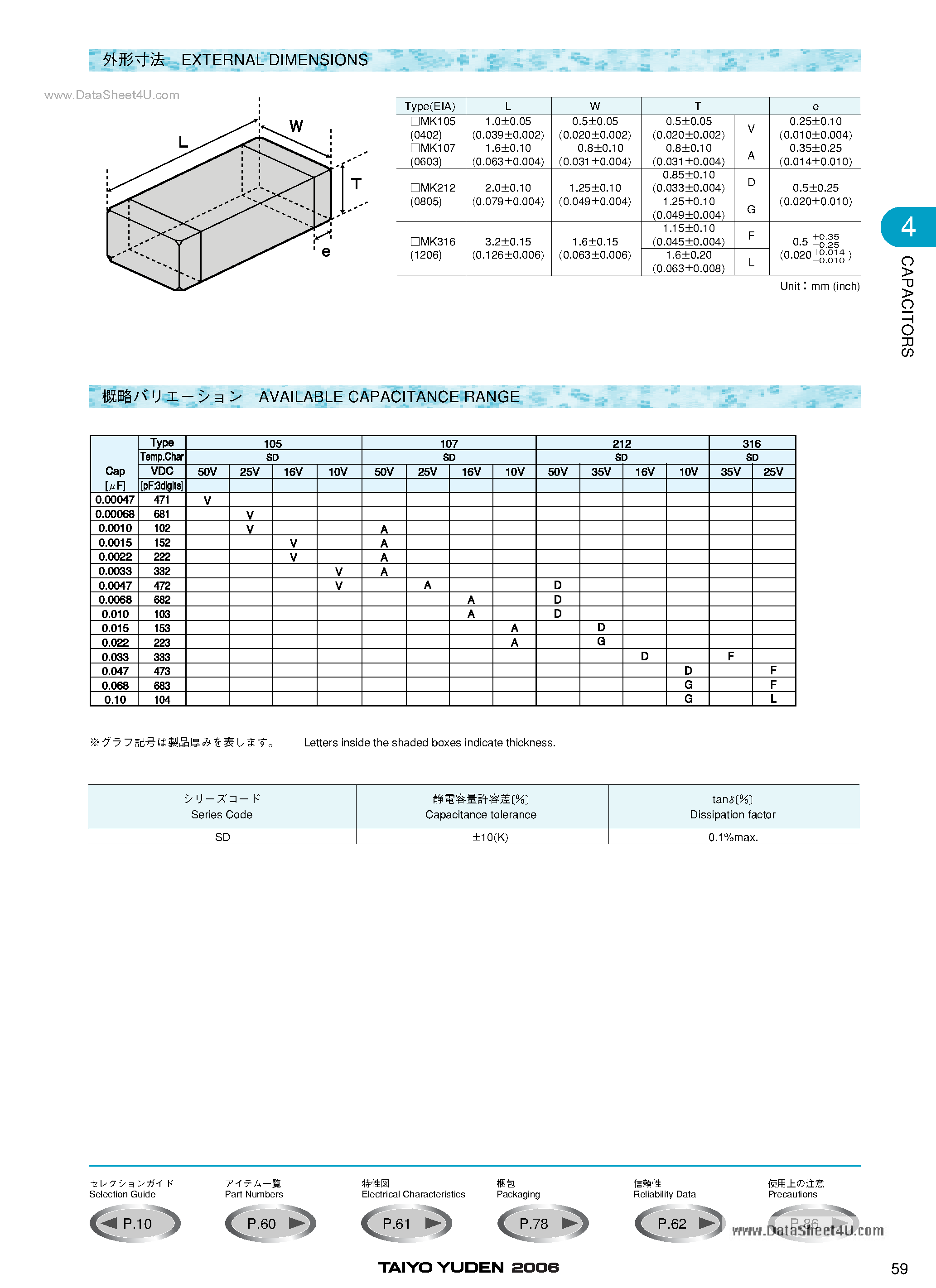 Даташит EMK105SD222JV-F - Super Low Distortion Multilayer Ceramic Capacitors страница 2