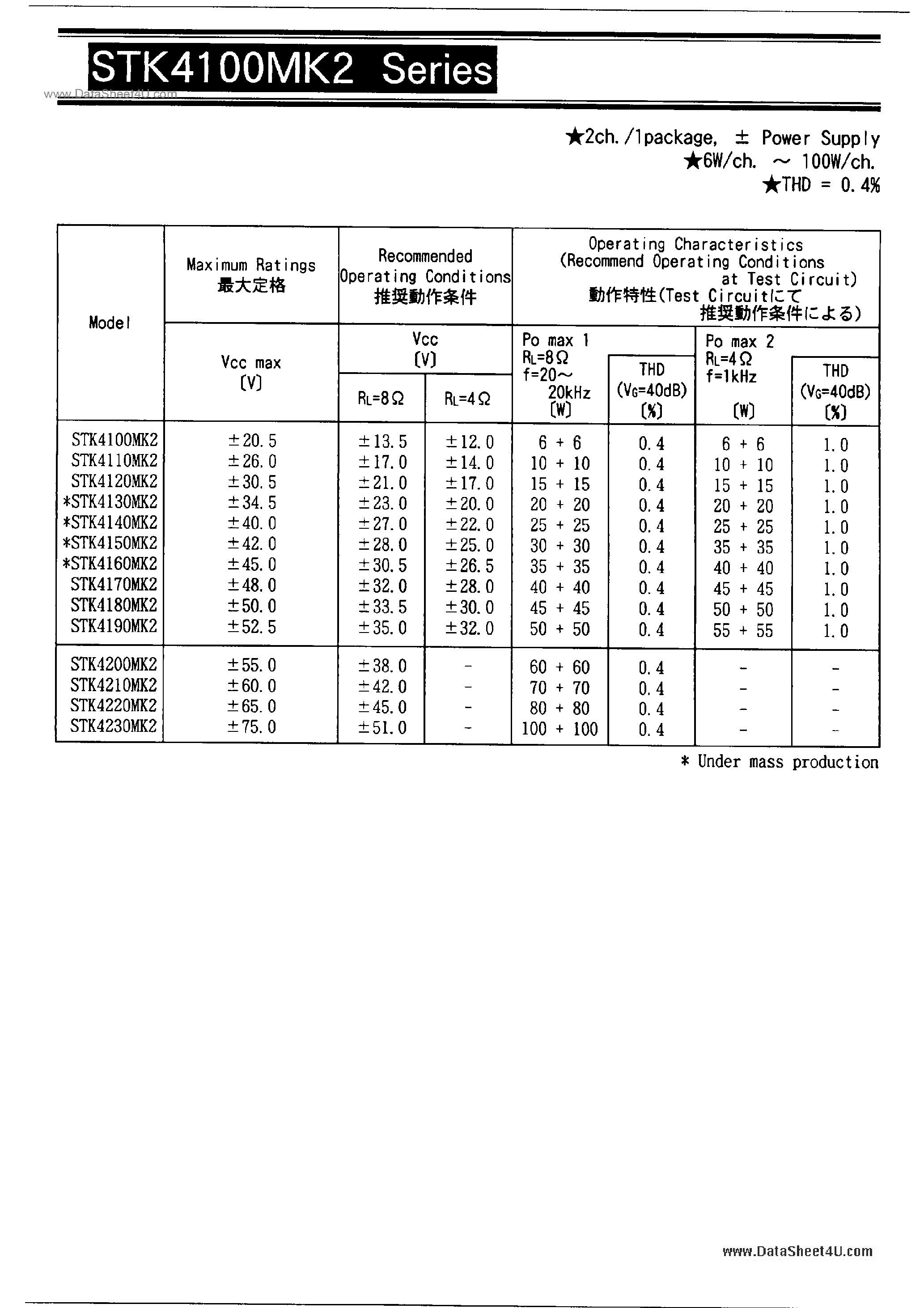 Datasheet STK4110MK2 - Power Supply page 1